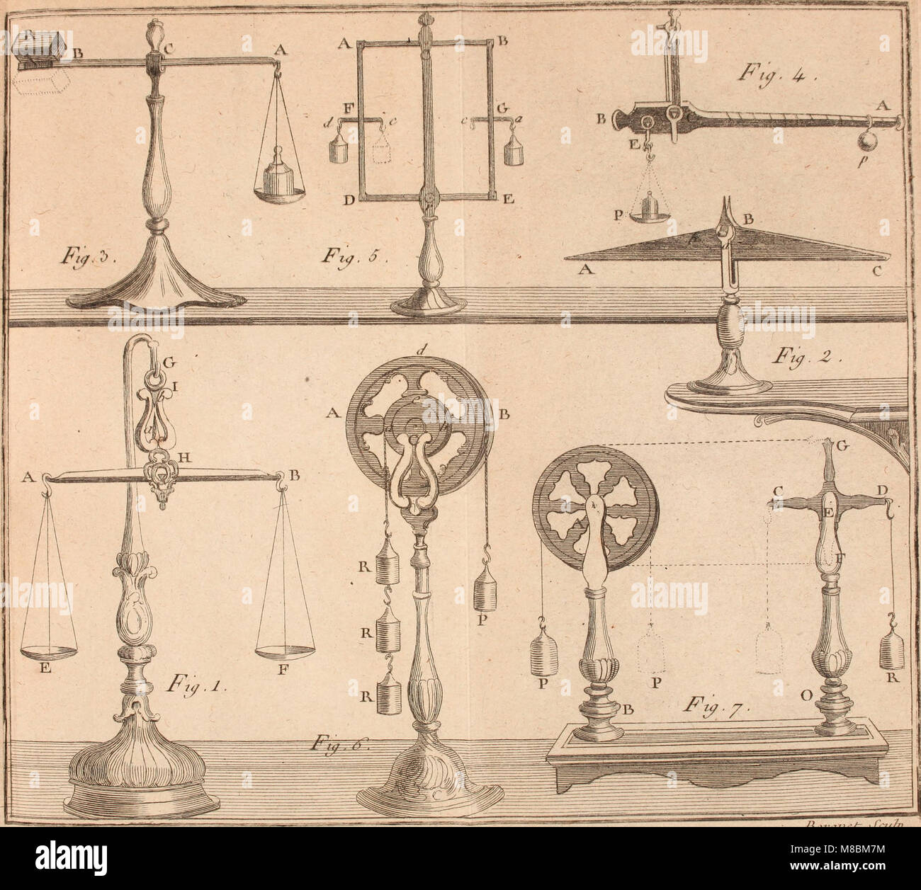 Description et usage d'un cabinet de physique expérimentale (1775) (14779289474) Stock Photo