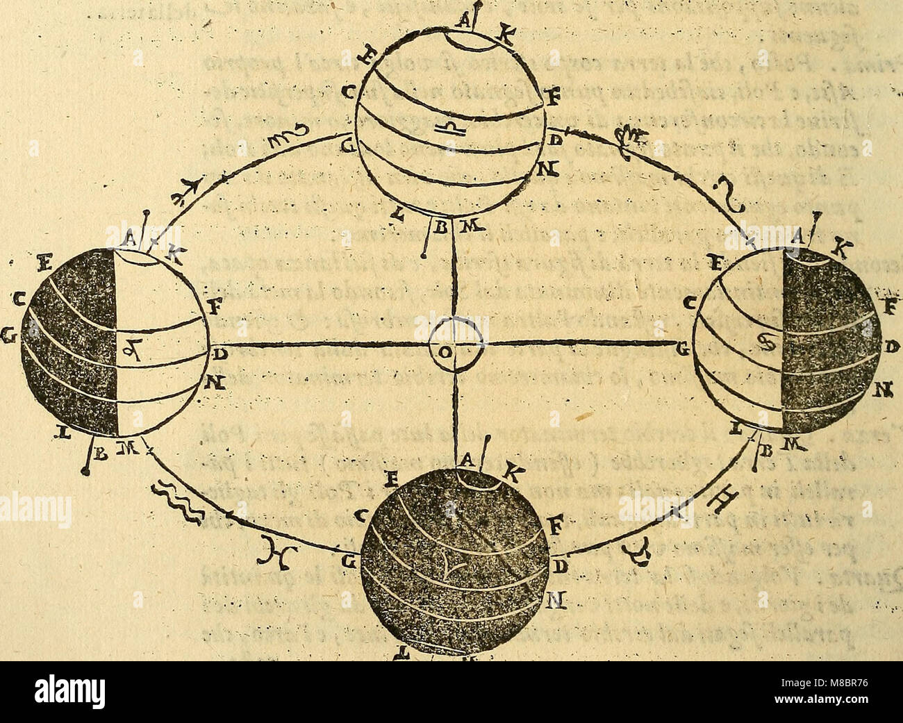 Dialogo Di Galileo Galilei Linceo Matematico Sopraordinario Dello ...