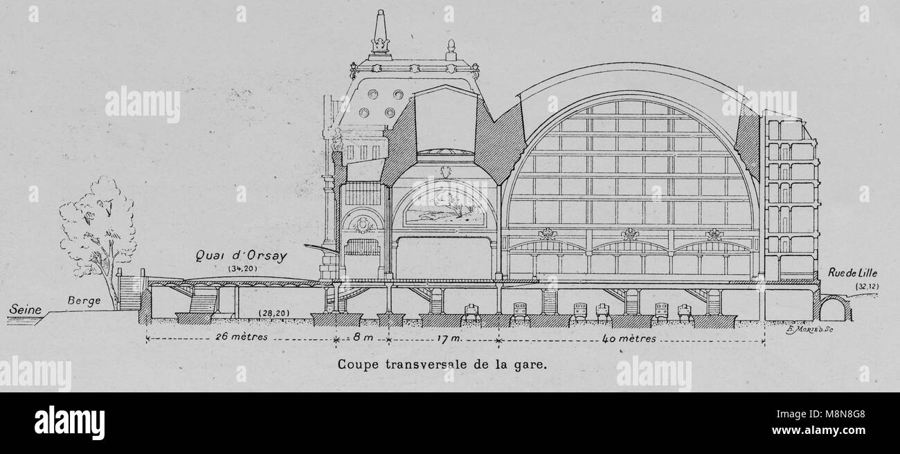 Longitudinal section of the Orléans Railway Station, Picture from the French weekly newspaper l'Illustration, 15th September 1900 Stock Photo