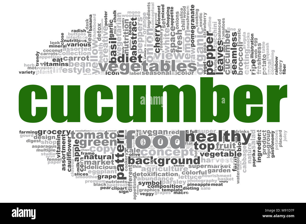 Cucumber word cloud. Creative illustration of idea word lettering