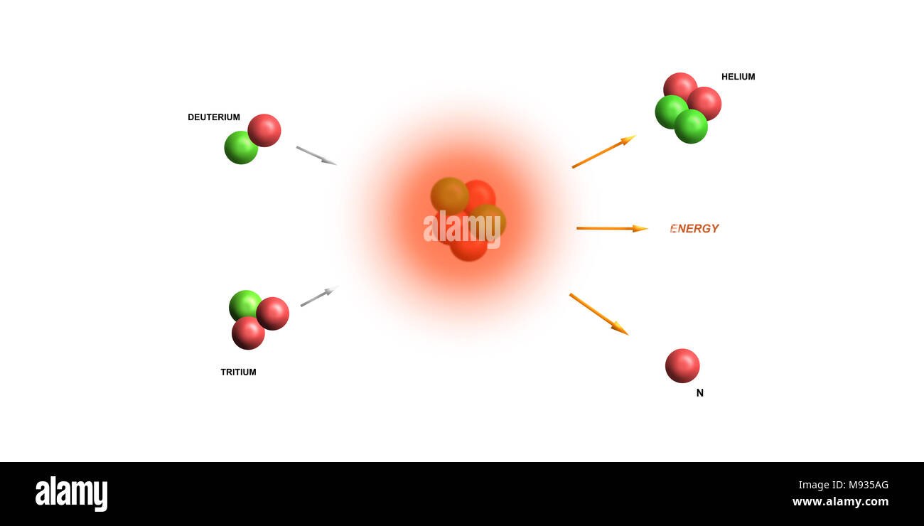 nuclear fusion - elementary particles physics theory Stock Photo