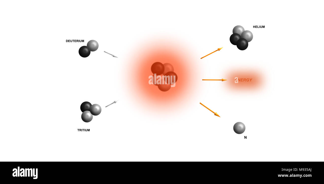 nuclear fusion - elementary particles physics theory Stock Photo - Alamy