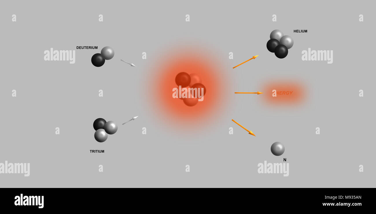 nuclear fusion - elementary particles physics theory Stock Photo - Alamy