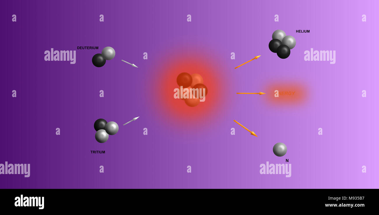 helium nuclear fusion schematic illustration backdrop - elementary ...