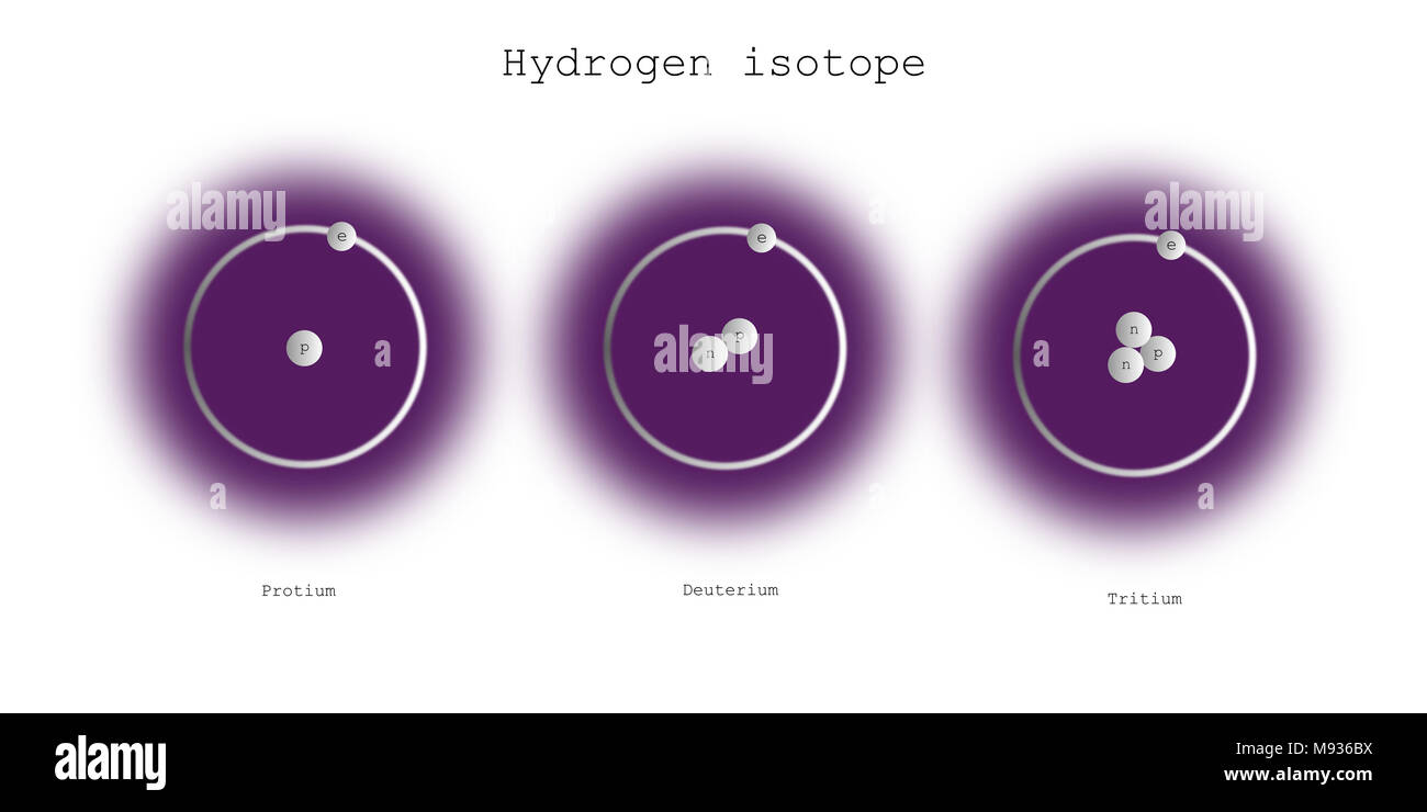 hydrogen isotopes atomic structure - elementary particles physics theory Stock Photo