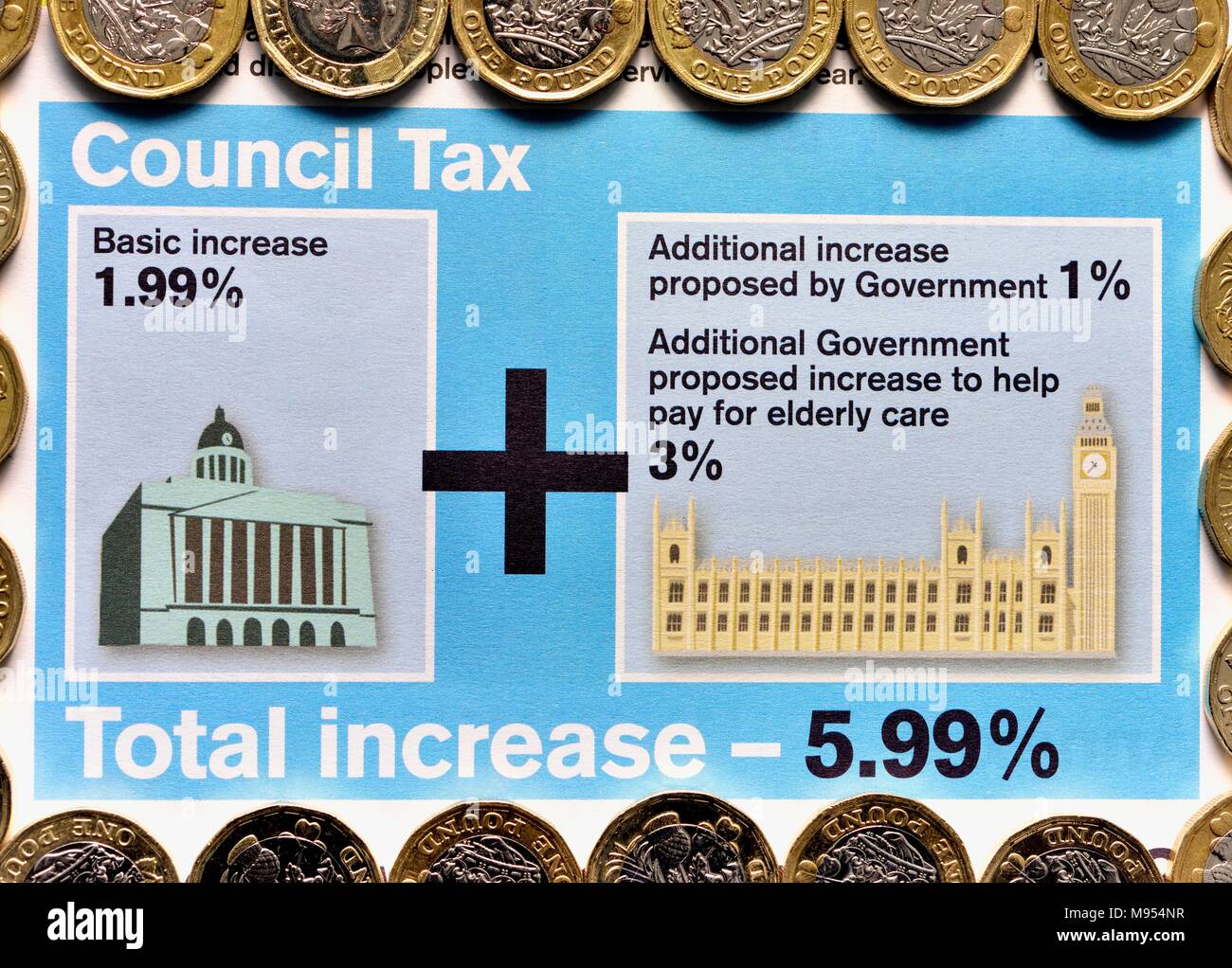 Council tax increase increases concept Stock Photo