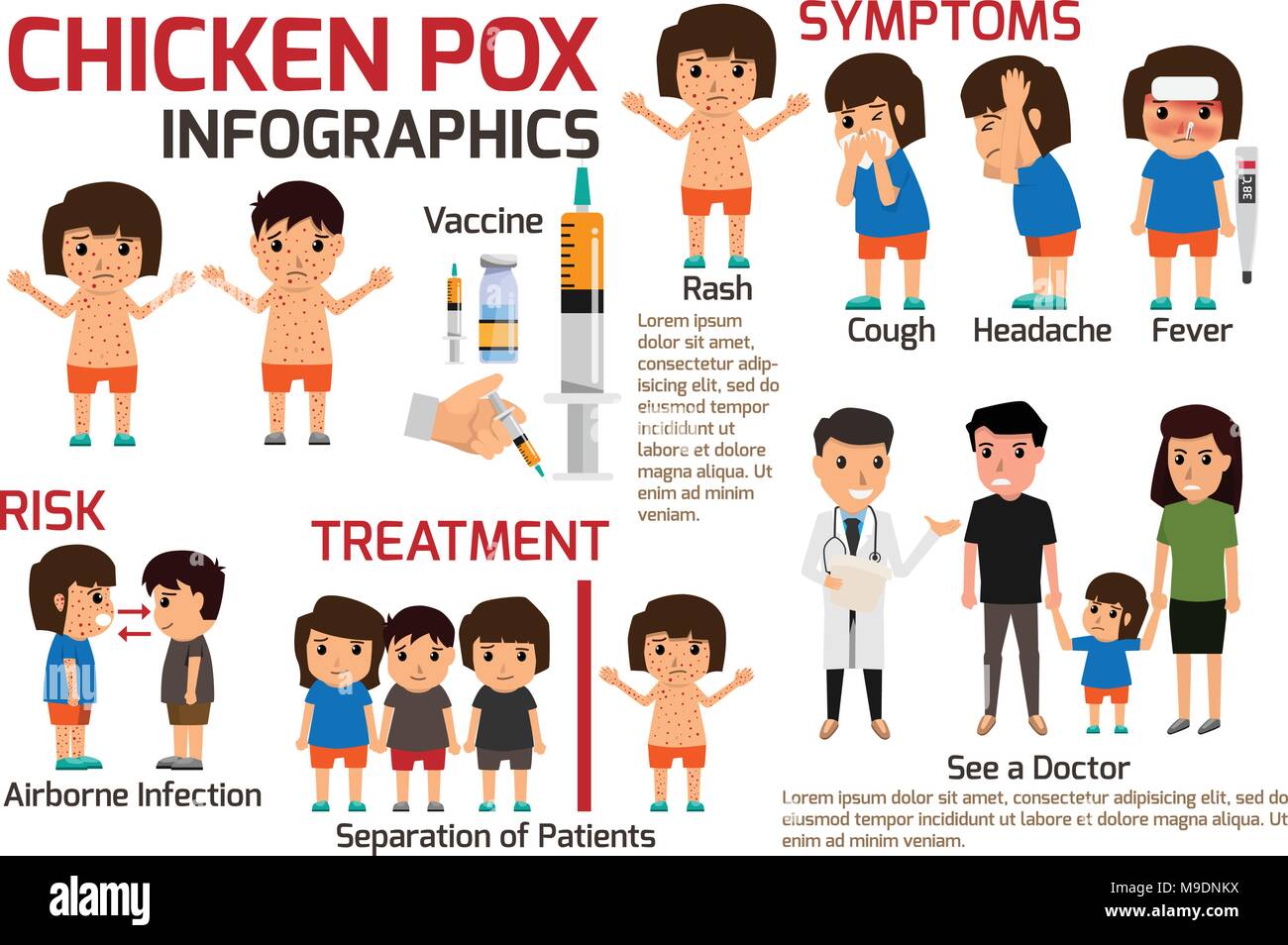 Children has chicken pox infographic, Poster children fever and chickenpox symptoms and prevention. Health care cartoon character vector illustration. Stock Vector