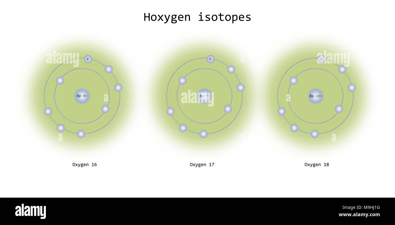 oxygen isotopes atomic structure - elementary particles physics theory