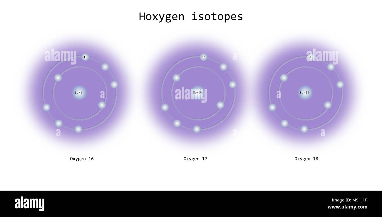 oxygen isotopes atomic structure - elementary particles physics theory