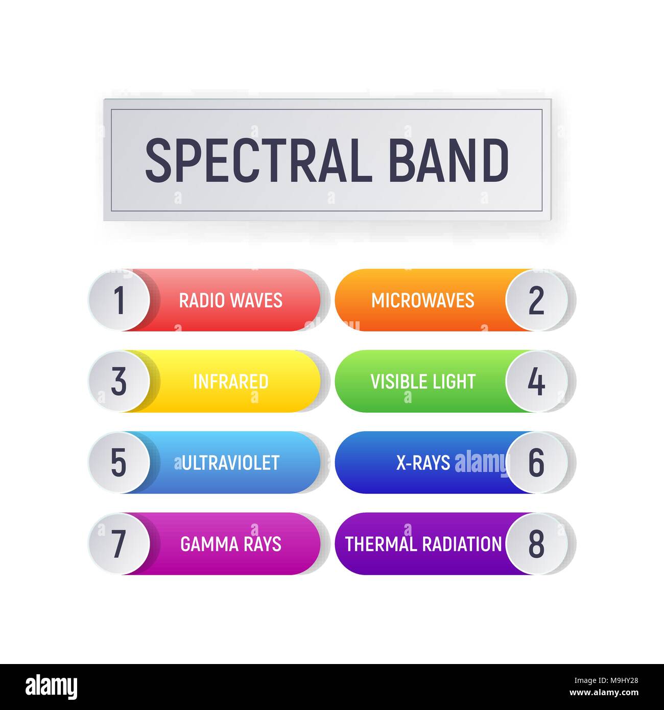 Spectral sensitivity hi-res stock photography and images - Alamy