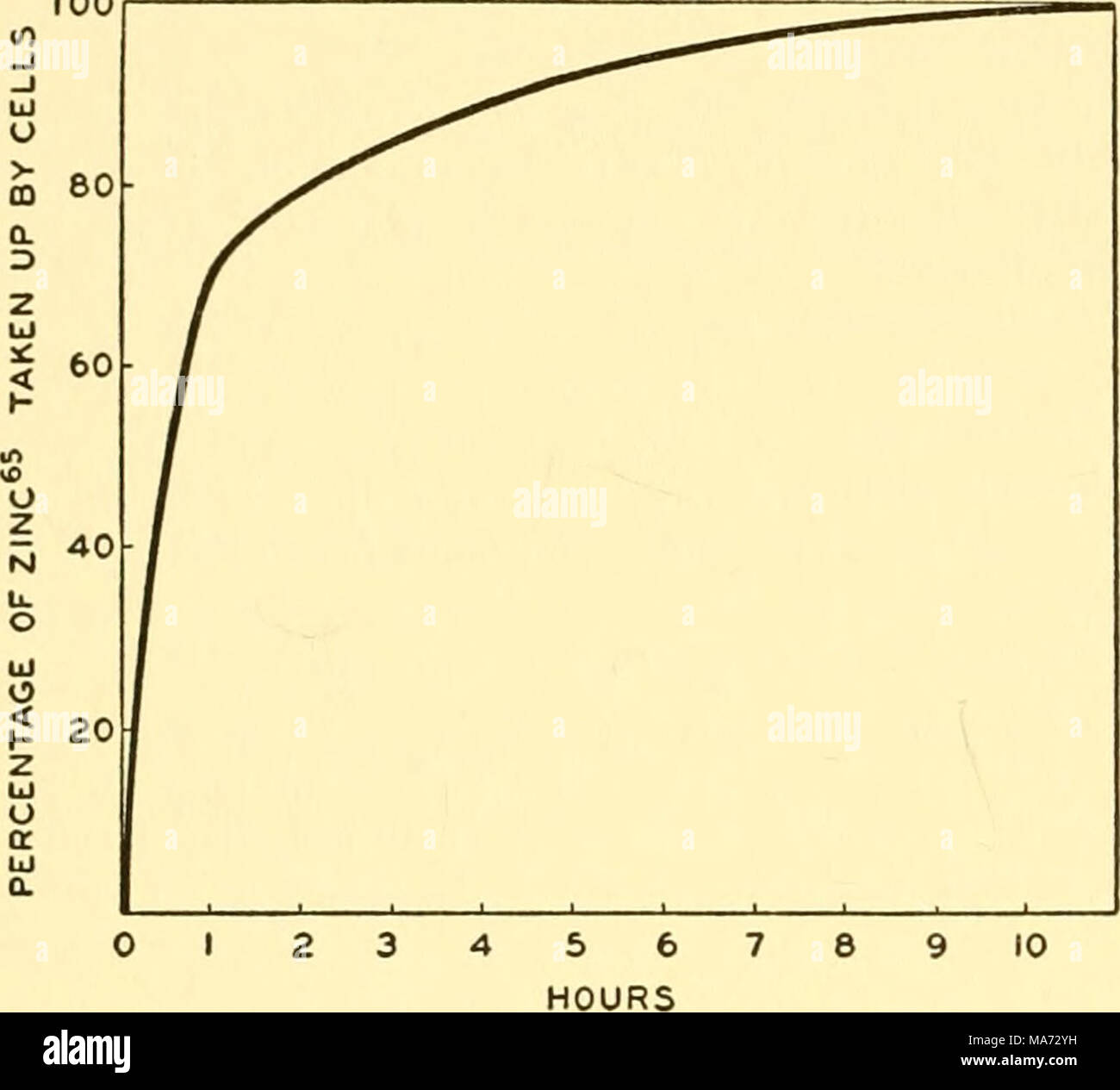 . The effects of atomic radiation on oceanography and fisheries, report
