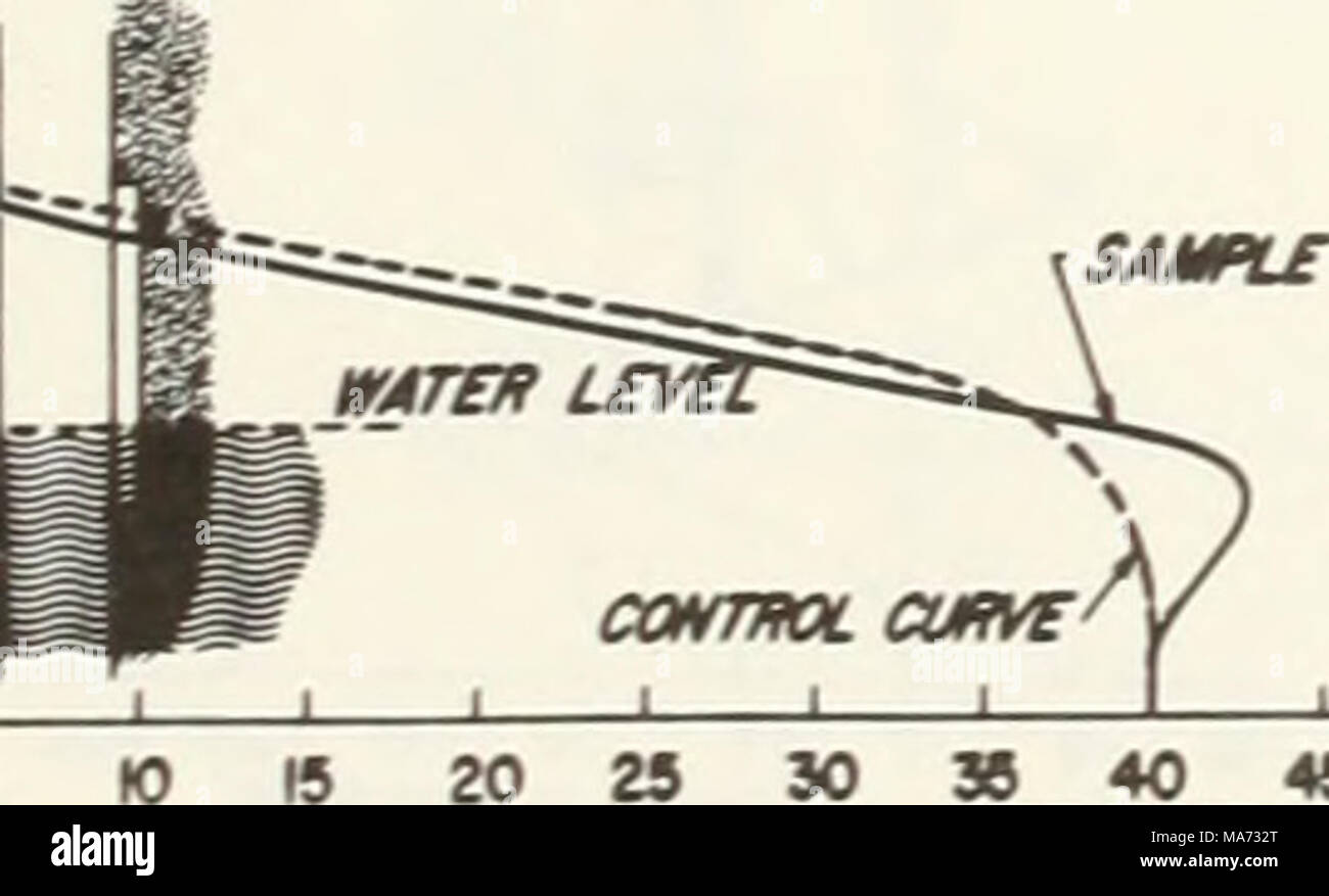 Effects Of Air Gaps And Saturated Voids On Accuracy Of Neutron Moisture Measurements S U0 Gt L Ojhve Tame 36 40 46 80 96 60 66 70 79 Percent Moisture By Volume 80