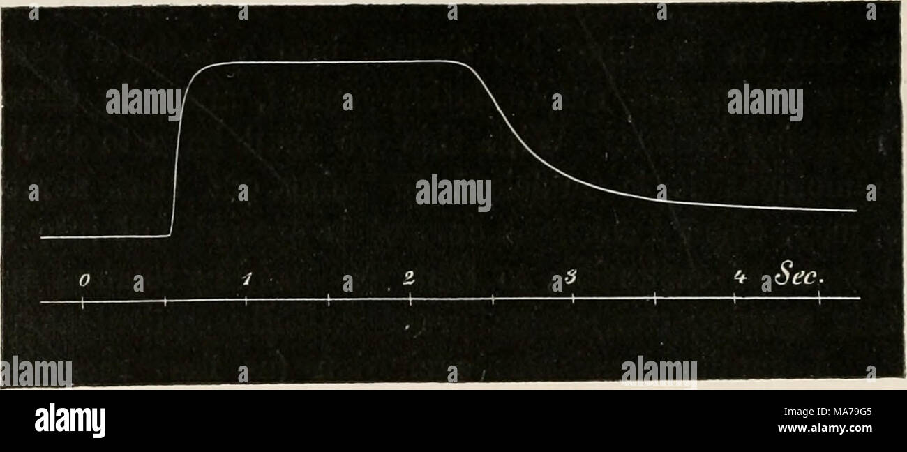 . Electro-physiology . FIG. 171.—Tetanus curve of gastrocnemius on closure of a battery current (closure tetauus). Preparation from a cooled frog. (Von Frey.) nerves of other animals invariably react by tetanus, under all cir- cumstances. This applies, according to Eckhardt's observations (5), especially to nerves of warm-blooded animals, when excited with descending currents of average strength, as well as to the non-medullated motor nerves of many invertebrates (claw nerve of crayfish, etc., Biedermaim). In both cases closure-tetanus is the rule and not the exception, and thus du Bois' &quot Stock Photo