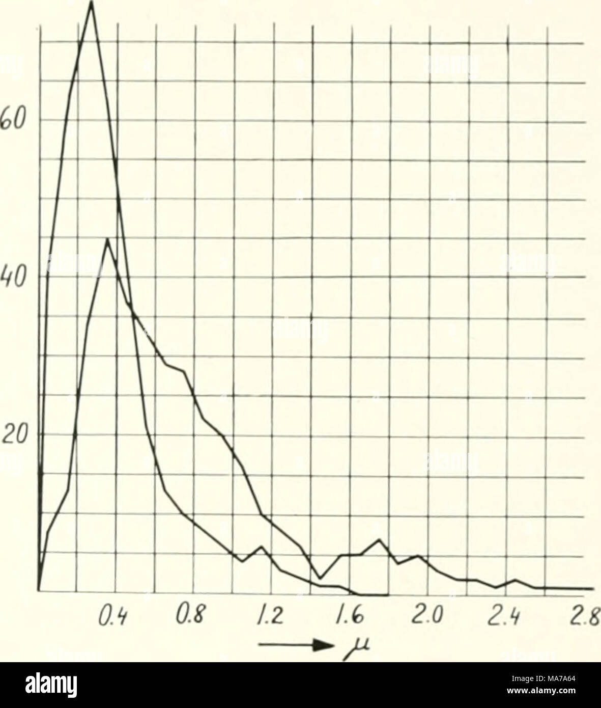 Die kurve hires stock photography and images Alamy