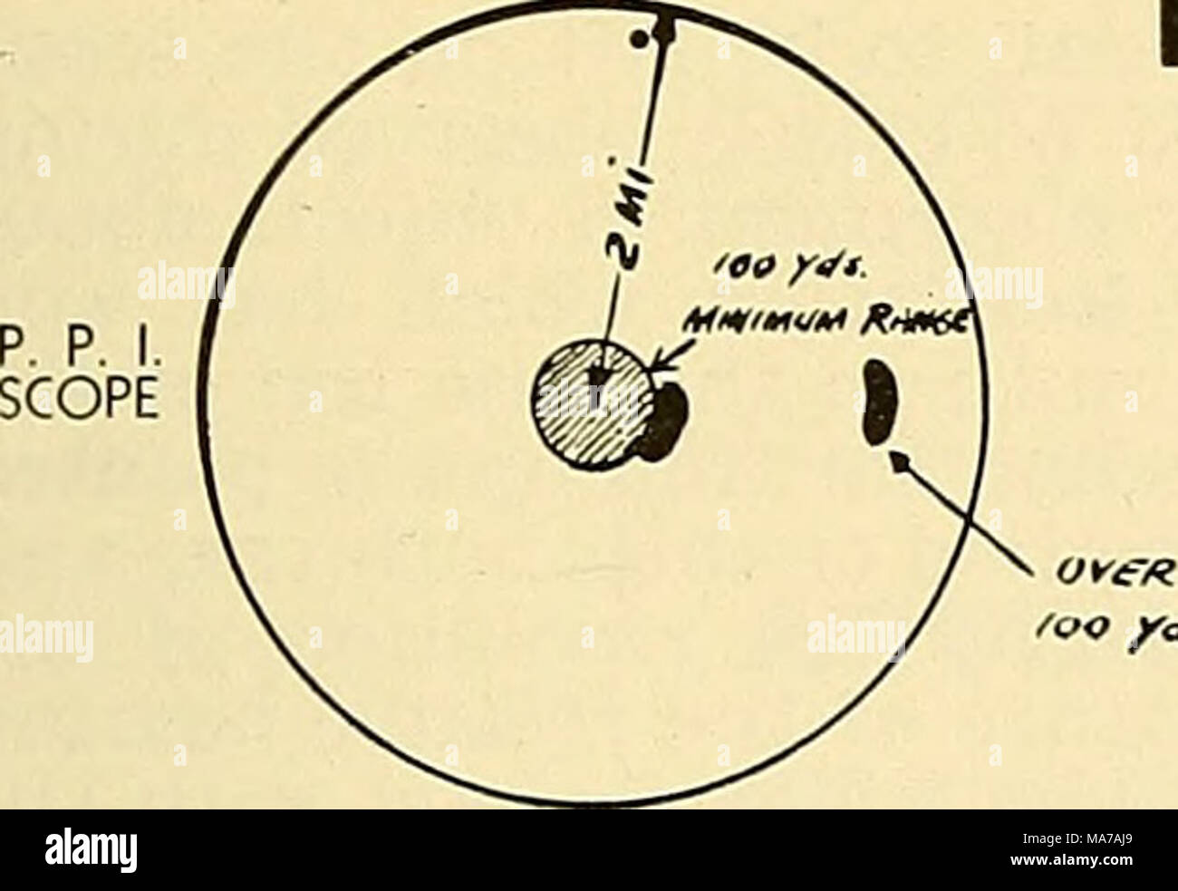 . Electronic navigational aids; loran, radiobeacon, and radarbeacon