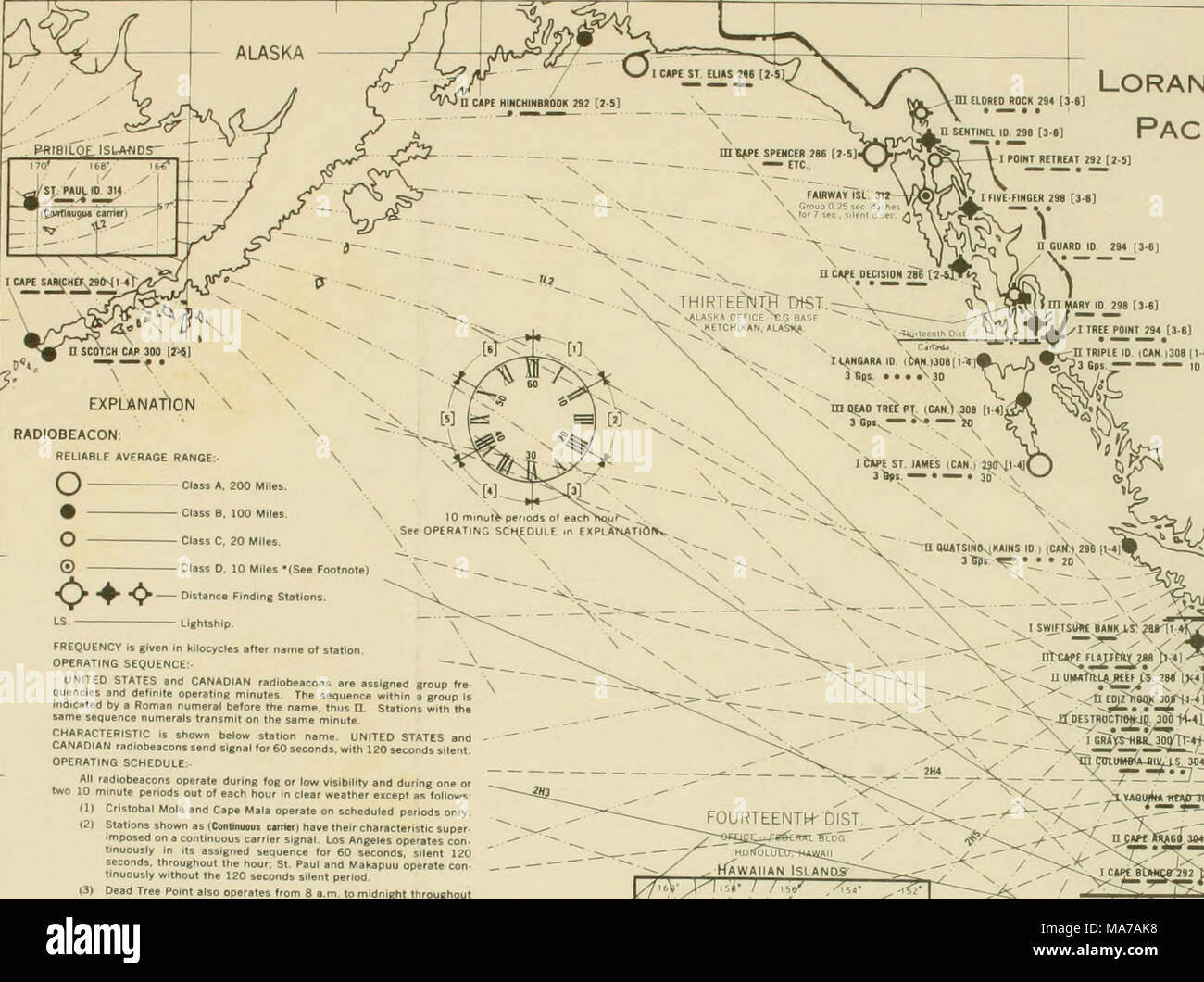 . Electronic navigational aids; loran, radiobeacon, and radarbeacon ...