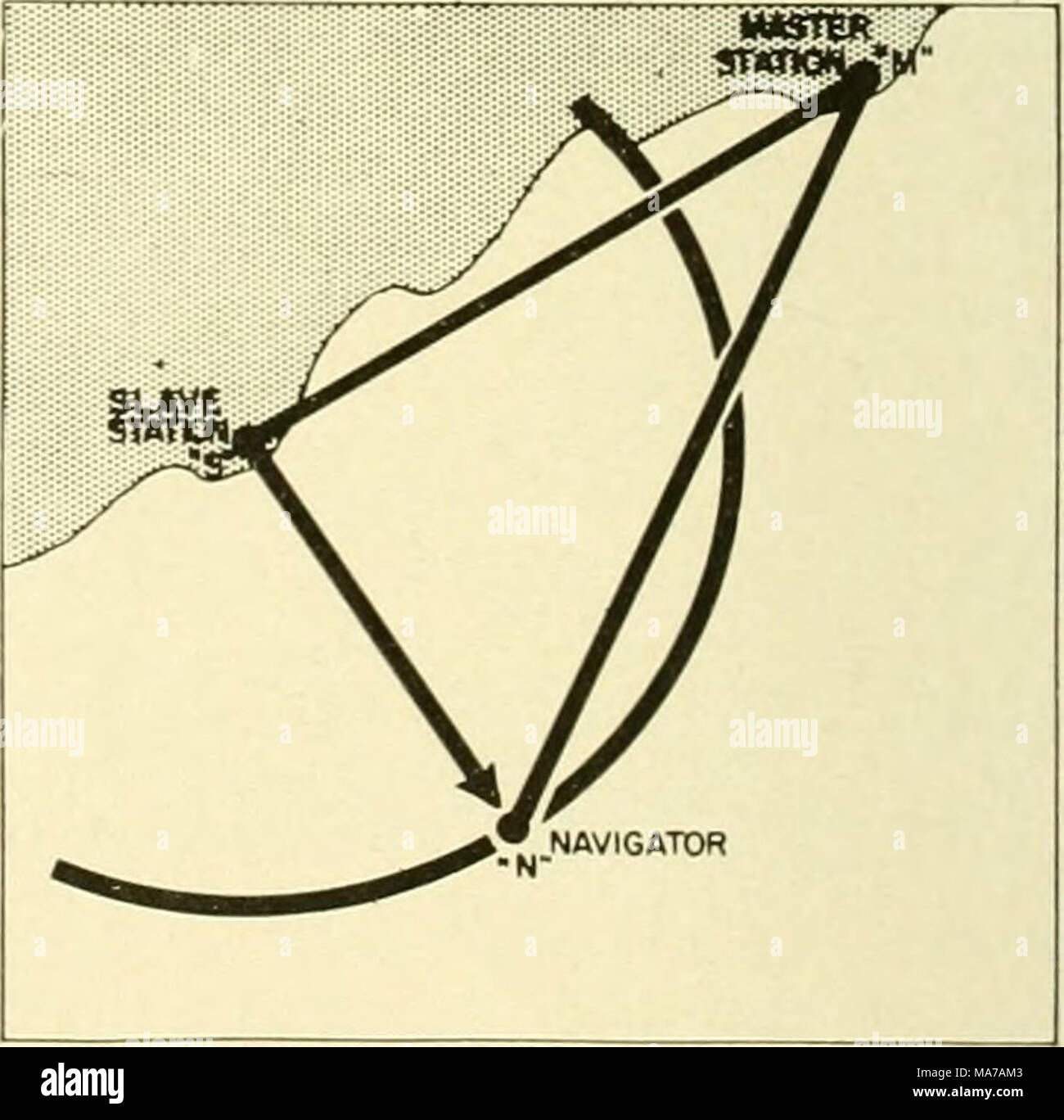 Radio Direction Finder Stock Photos & Radio Direction Finder Stock