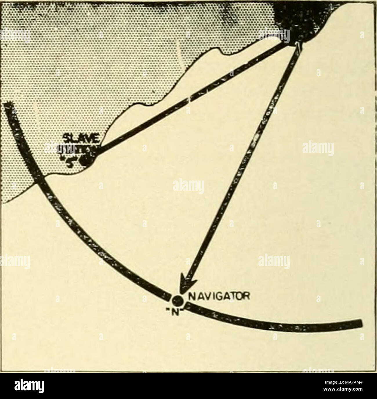 Radio Direction Finder Stock Photos & Radio Direction Finder Stock
