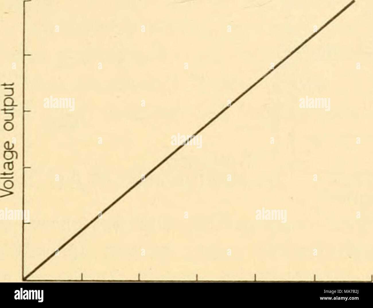 . Electronic apparatus for biological research . Frequency Figure 33.11