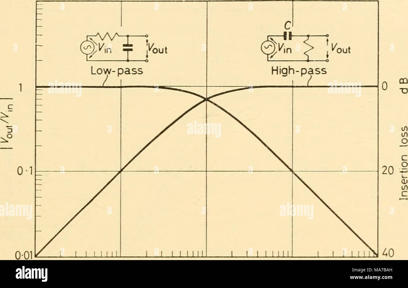 Electronic apparatus for biological research . OOVCR OMCR /CR 10/Cfl 100/C^  tu Graph 9. Transmission characteristic of simple R-C filters cn+au c T3 (Q  -32*60 &quot;^x.,^ JHigh-pass (A ^'&quot;v^-'&quot;' (b h^ (