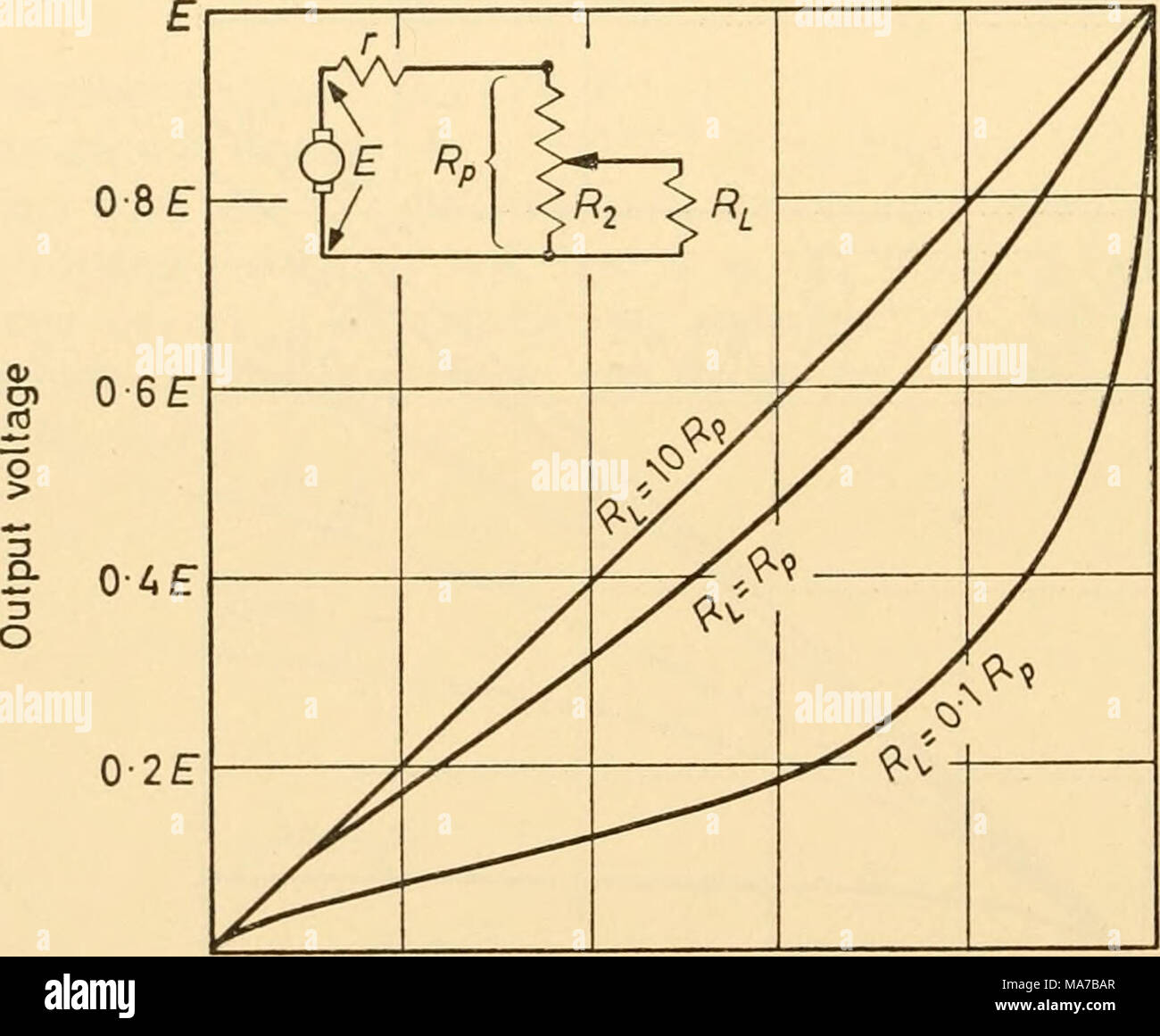 Potentiometer type hires stock photography and images Alamy