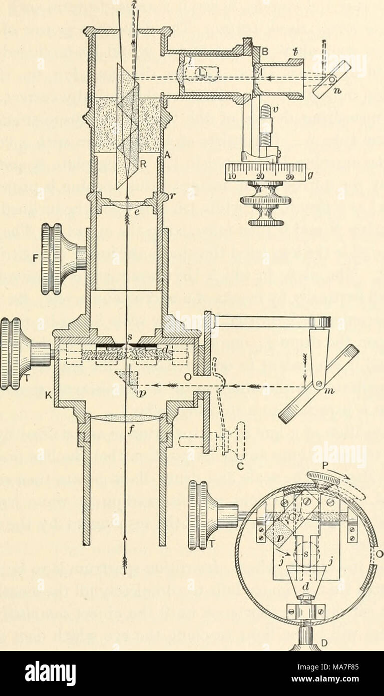 . Elementary chemical microscopy . (iiiiiiiiiiiiiiiiiiiii) Fig. 67. Microspectroscope. arrangement of the glass prisms, three low and two high, that the deviation of the system will be the difference between the devia- tions produced by the crown and flint prisms. The net result is that for rays of medium wave length (yellow-green) the path of the emerging rays lies substantially in the same line as that of the Stock Photo