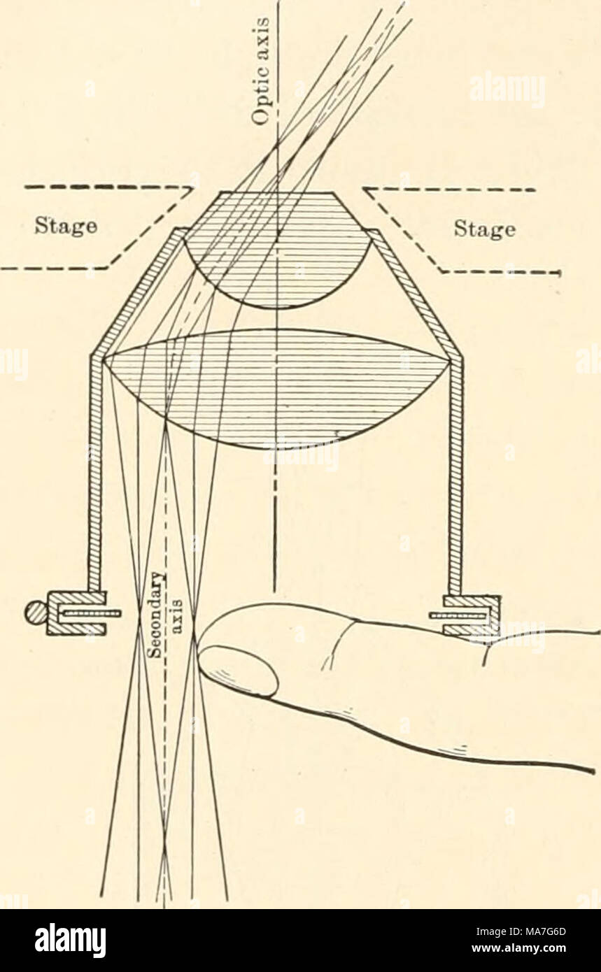 . Elementary chemical microscopy . Fig. 5. Diagram of Abbe Condenser