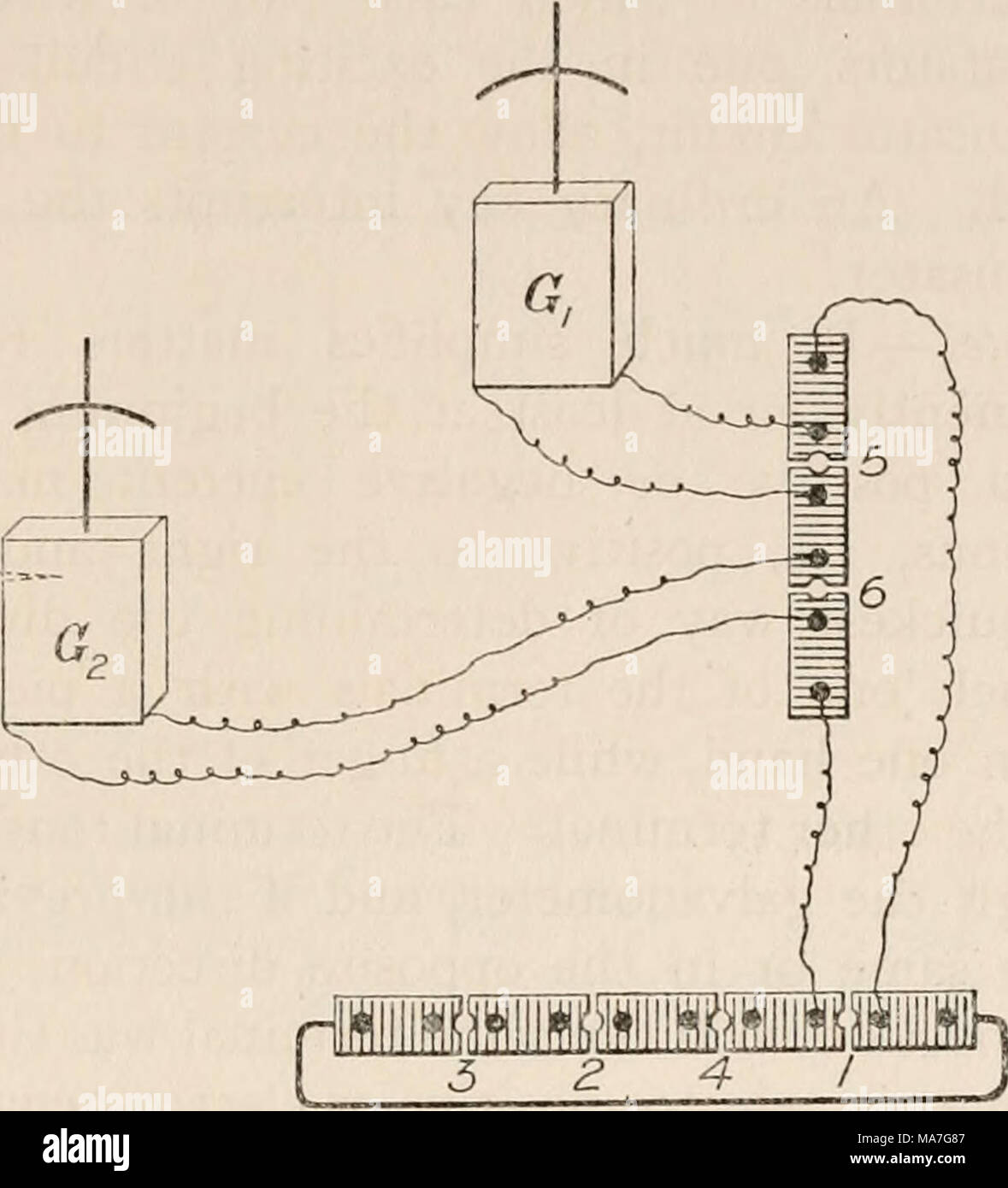 . Eight lectures on the signs of life from their electrical aspect . FlG. 58.—Galvanograph. The most convenient arrangement of the two galvanometers is shown in Fig. 58, in which Gx is the indicator and G2 the recorder, The two galvanometers are controlled simultaneously by plug No. i, separately and individually by plugs No. 5 and 6 of a secondary key- board. We are therefore able to adjust compensation and make any necessary preliminary adjustments with the photographing galvanometer short-circuited at No. 6, and therefore undisturbed by manipulations in the remainder of circuit, where we ar Stock Photo