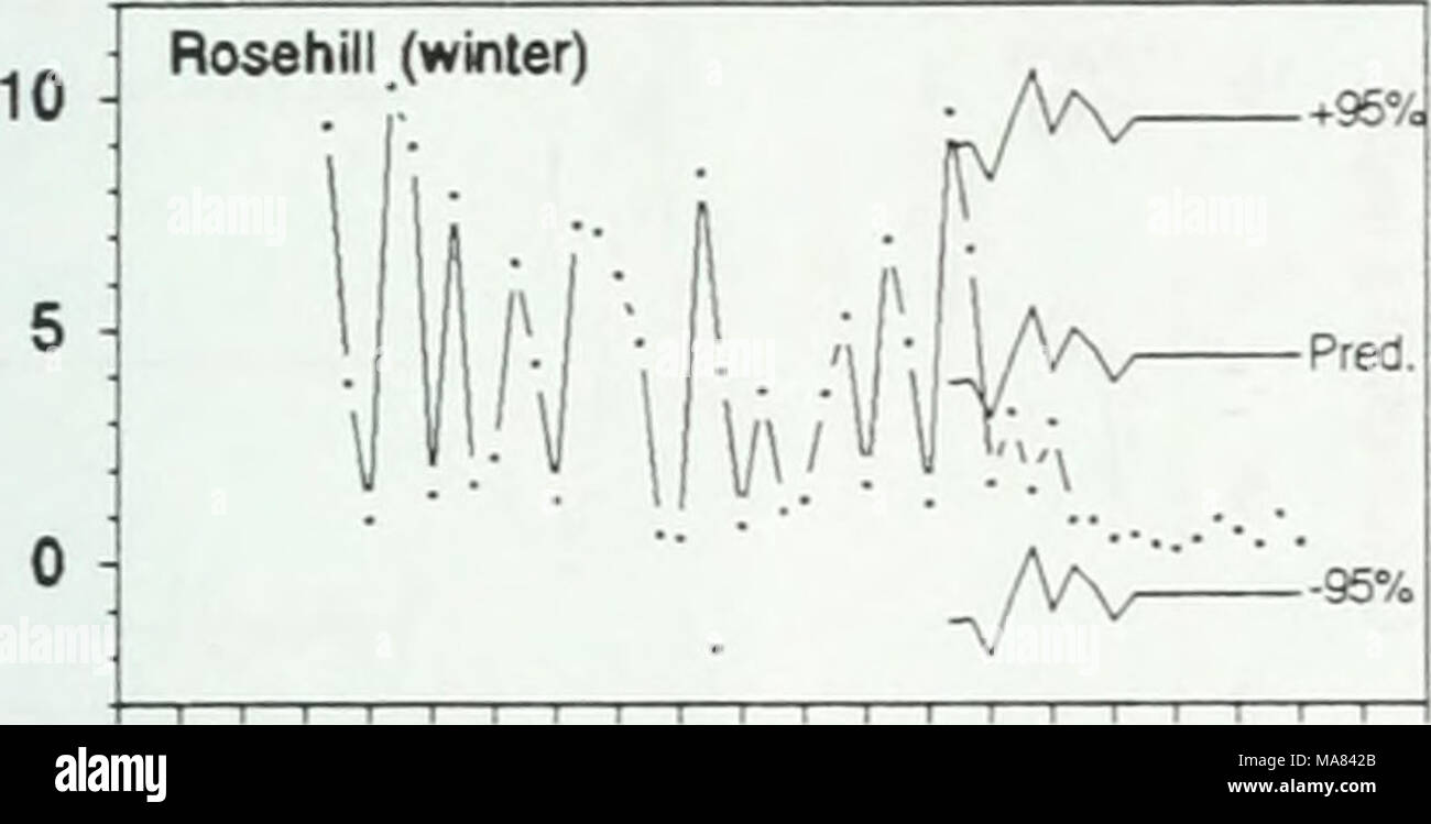 . Effects of zebra mussels on chlorophyll, nitrogen, phosphorus and