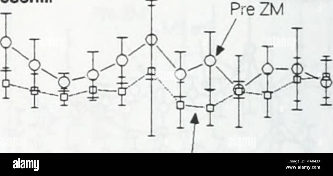 . Effects of zebra mussels on chlorophyll, nitrogen, phosphorus and