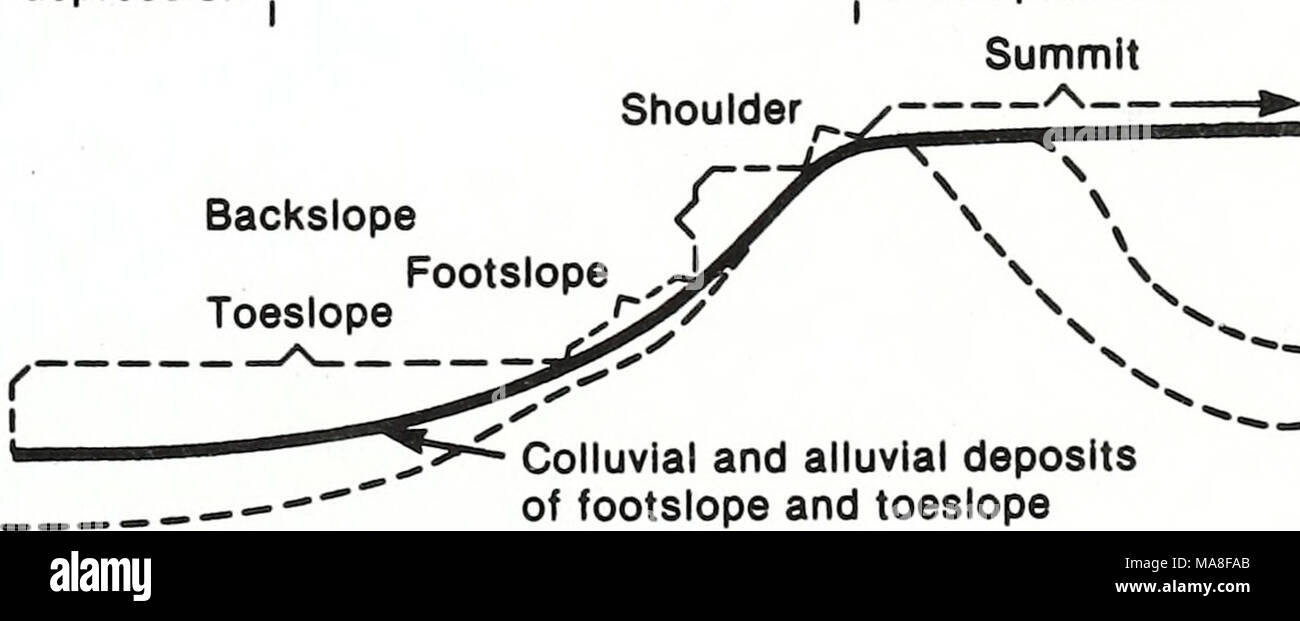 . An Ecological land classification framework for the United States