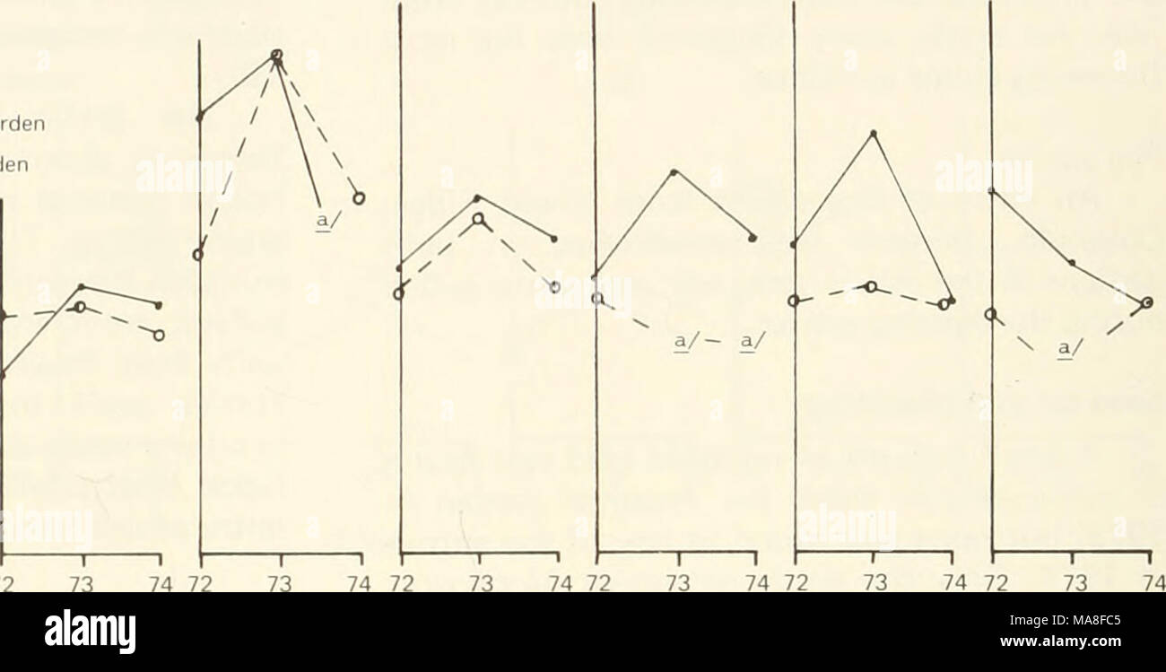 . Ecological investigations of the tundra biome in the Prudhoe Bay region, Alaska . 1972 73 74 72 73 74 72 73 74 72 73 74 72 73 74 72 73 74 72 73 74 72 YEARS Fig. 10. Leaf lengths of Arctagrostis latifolia over 3-year period. ^/ Entry severely injured or winter-killed. ARCTAGROSTIS LATIFOLIA- NO. OF FLOWERING CULMS ORIGIN PRUDHOE (2n = 56) PRUDHOE (2n = 28) EAGLE SUMMIT (2n = 56) TOK JCT. (2n = 28) TOK JCT. (2n = 56) TOK JCT. (2n = 42) EUREKA (2n = 28) HATCHER PASS (2n = 28) • • Palmer Transplant Garden o- o Prudhoe Transplant Garden 55 50 f 1 45 1  40 1  35 1 30 1 1 /v 25 1 / / ^s 20 t / /  Stock Photo