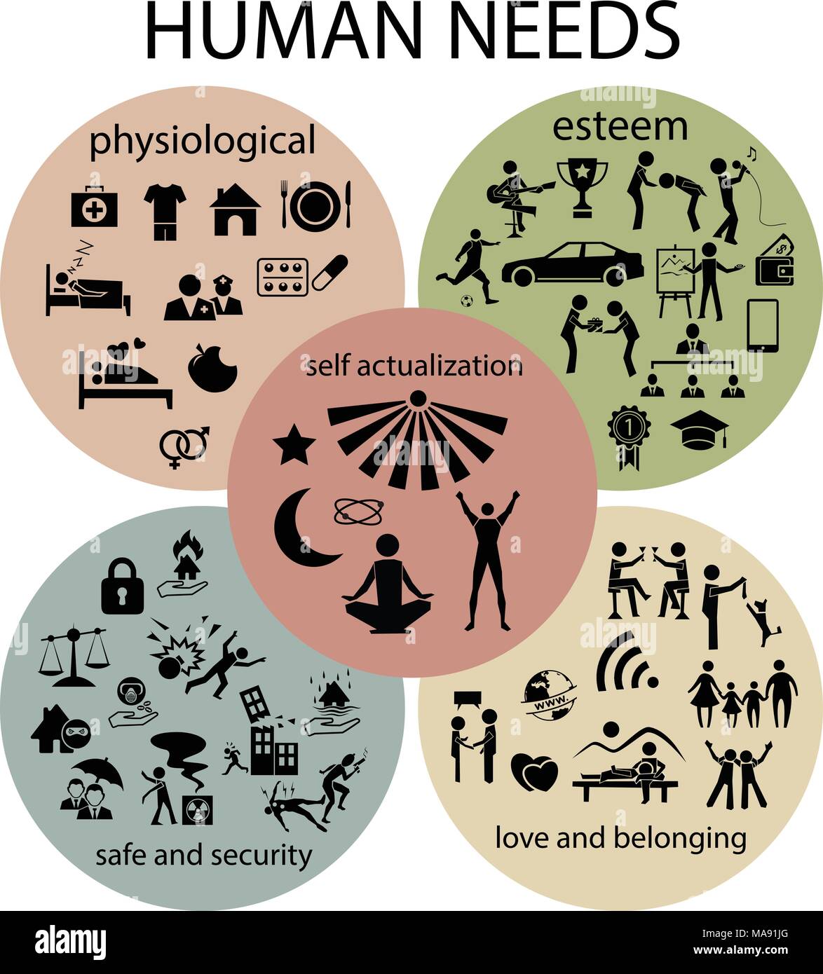 Self Actualization self-actualization