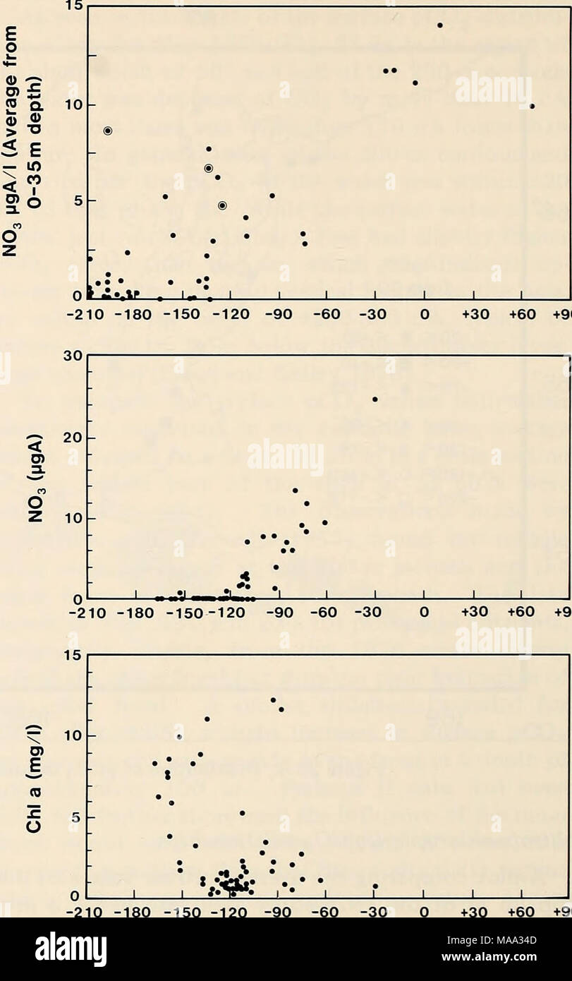 . The Eastern Bering Sea Shelf : oceanography and resources / edited by Donald W. Hood and John A. Calder . +90 - 10 O) E (0 £ s 0 -210 -180 -150 -120 -90 -60 +30 +60 +90 A PCO2 at 2 m depth (ppm CO2) Figure 22-6. Relation between nitrate-nitrogen concentra- tions and difference between water and air PCO2 values. Top: data for 1976 R/V Acona cruise. Middle and bot- tom: data for 1978 Leg III R/V T. G. Thompson. Total carbon dioxide During the Thompson cruise in 1978, a preliminary investigation of the total carbon dioxide in the water column was undertaken. The vertical distribution at three  Stock Photo