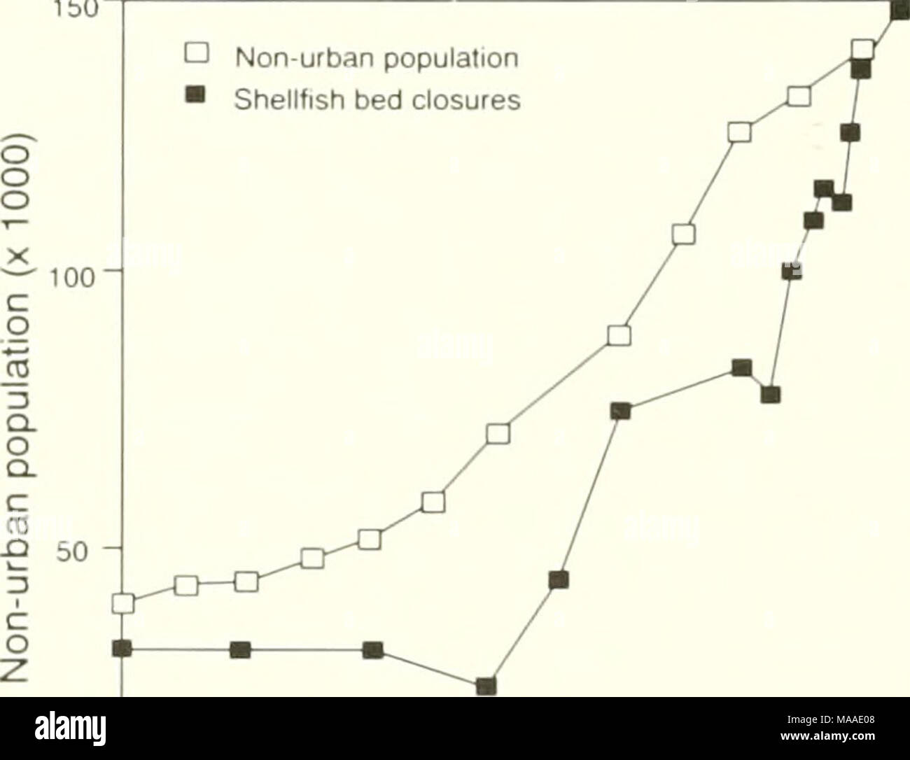 . Ecology of Buzzards Bay an estuarine profile . o o o CD I 1940 1950