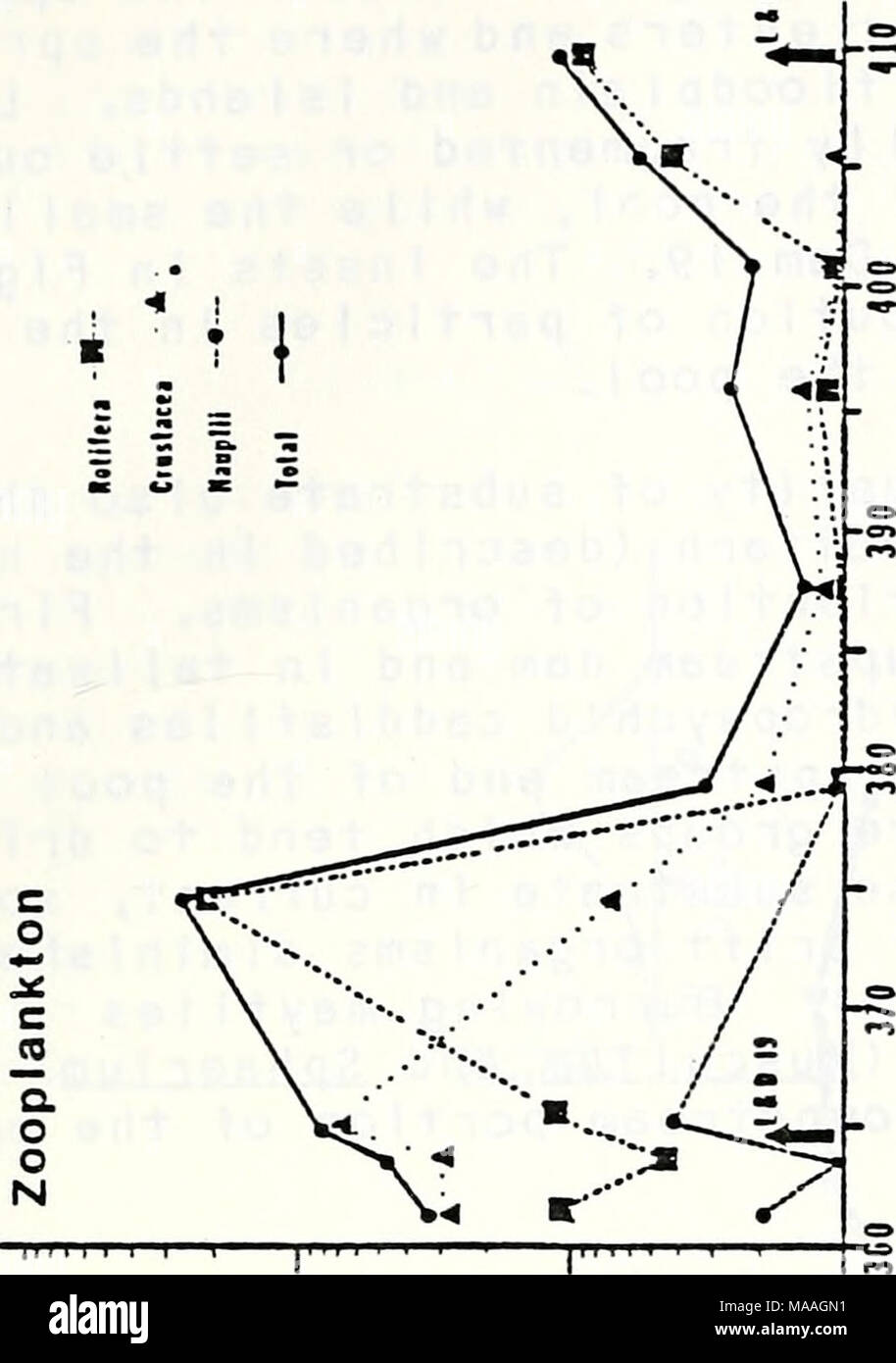 . Ecological structure and function of major rivers in Illinois
