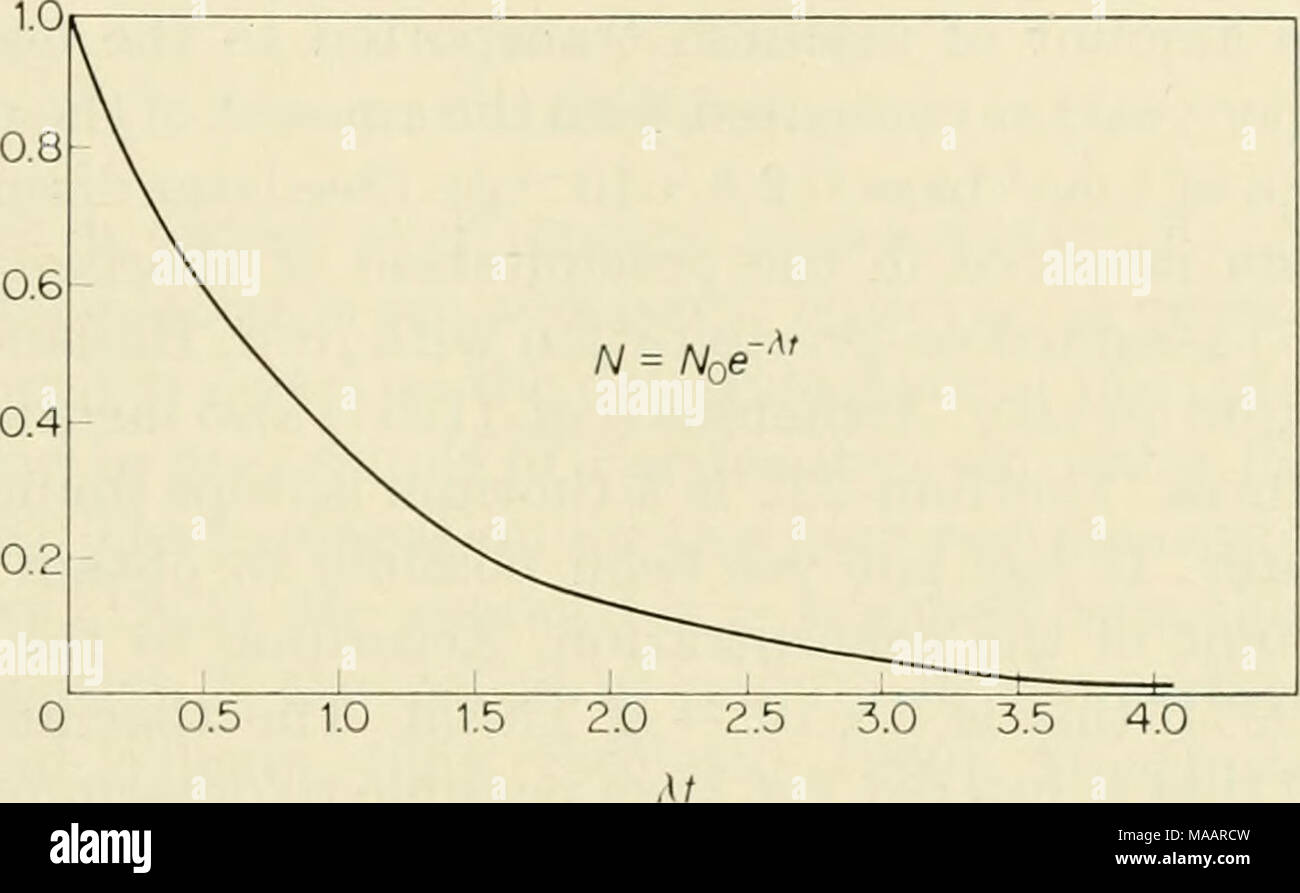 The Earth beneath the sea : History . Fig. 5. Decay of