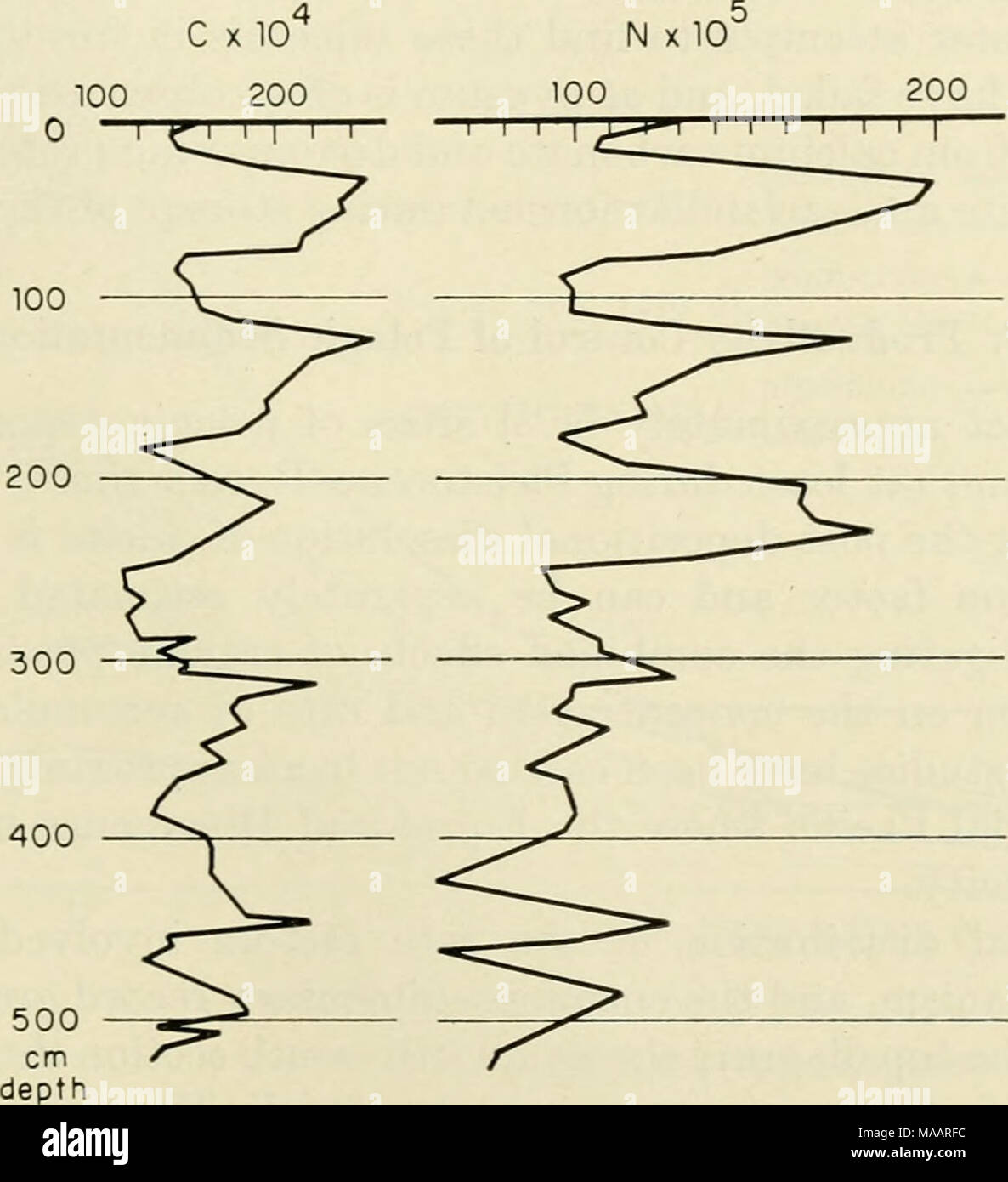 . The Earth beneath the sea : History . Fig. 35. Variation of carbon ...