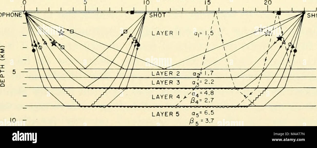 Transformed By Time And History >> The Earth Beneath The Sea History Shot Fig 8 Ray Diagram And Transformed By Time And History >> The Earth Beneath The Sea History Shot Fig 8 Ray Diagram And