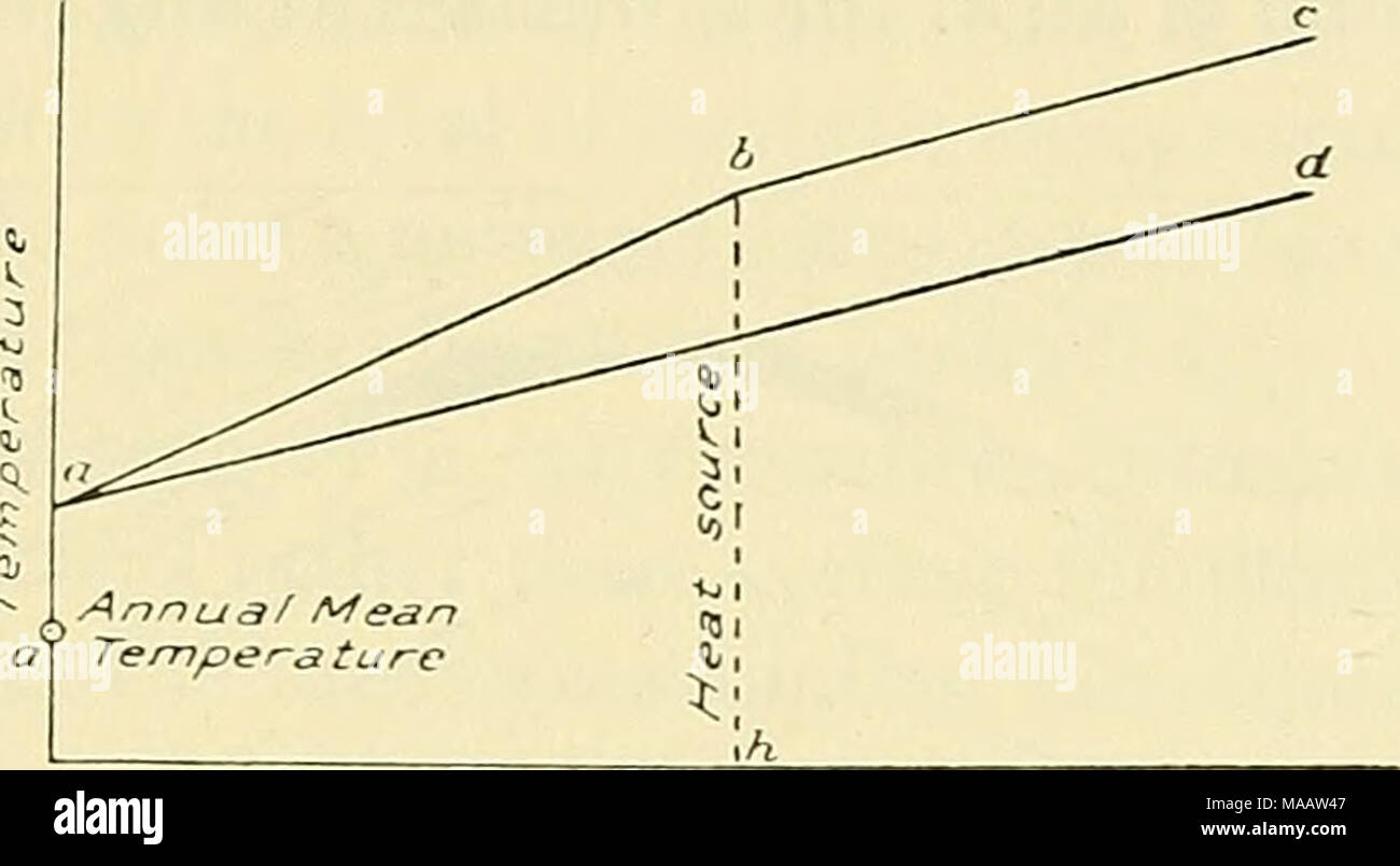 . Early geophysical papers of the Society of Exploration Geophysicists