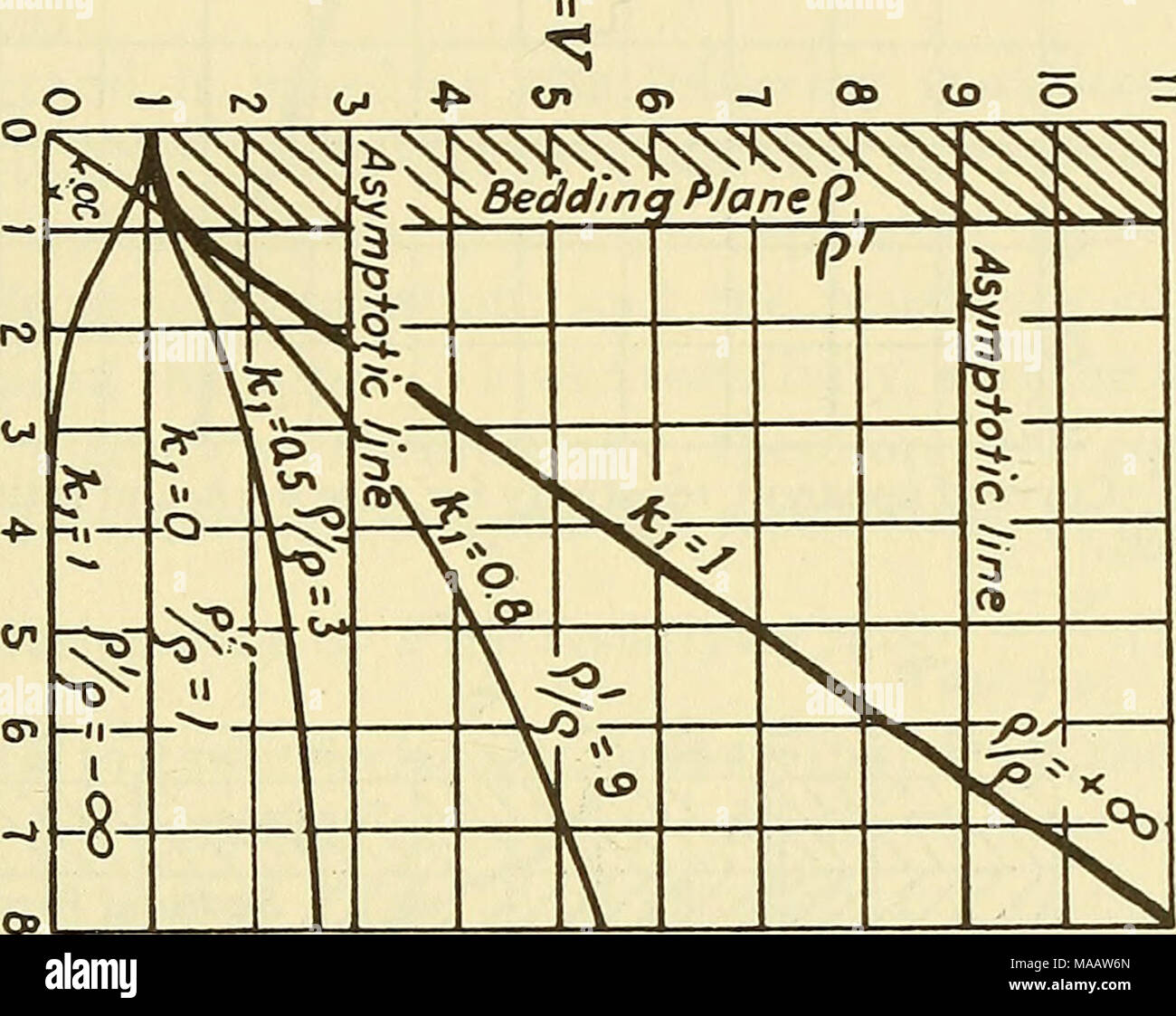 . Early geophysical papers of the Society of Exploration Geophysicists ...
