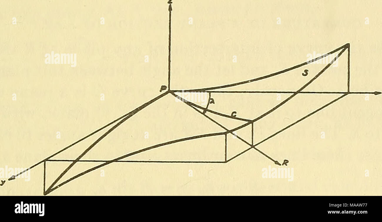 Early Geophysical Papers Of The Society Of Exploration Geophysicists Fig I That The Tangent Line At P To Any Curve On S Passing Through P Lies In The X Y