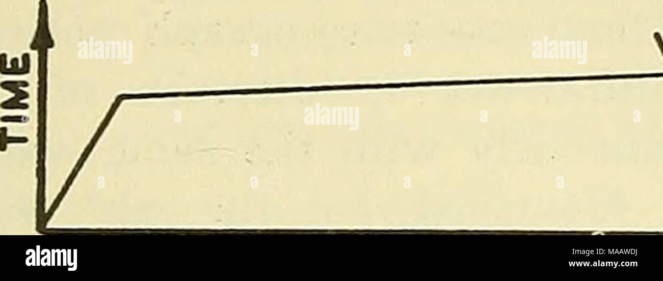 Dipping Distance Table . Early geophysical papers of the Society of Exploration Geophysicists ...