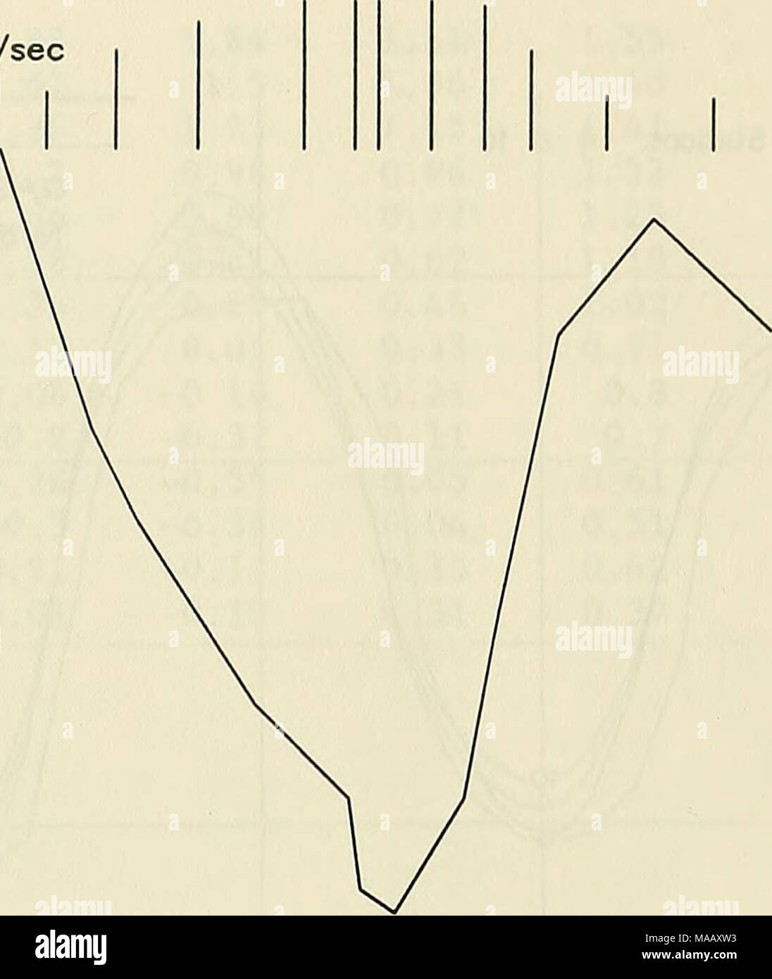 . DYNLET1 : dynamic implicit numerical model of one-dimensional tidal flow through inlets . SECTION 2 I I I I I I I— 92 188 284 380 476 572 668 Stationing across Channel 764 Stock Photo