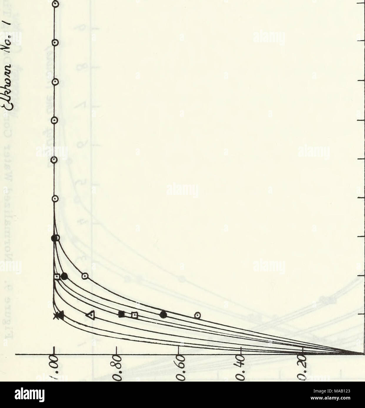 . The drying of marine sediments for water content determinations. . -Q ...