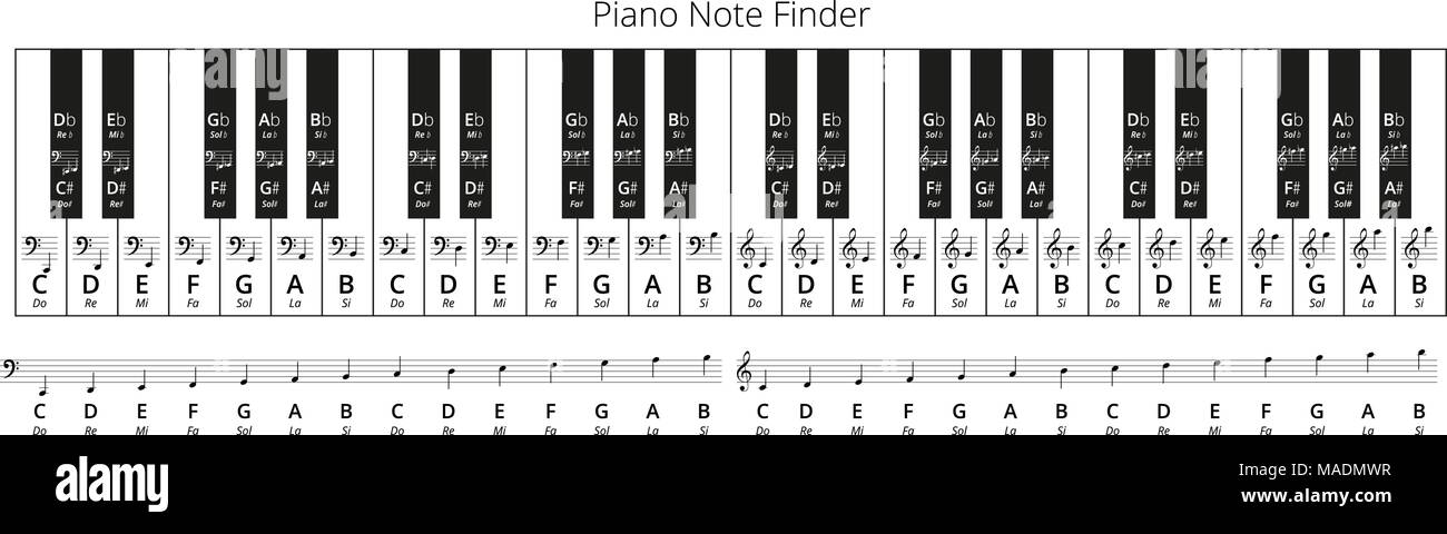 Piano Keys Solfege Note Finder Treble : image vectorielle de stock (libre  de droits) 1058520644