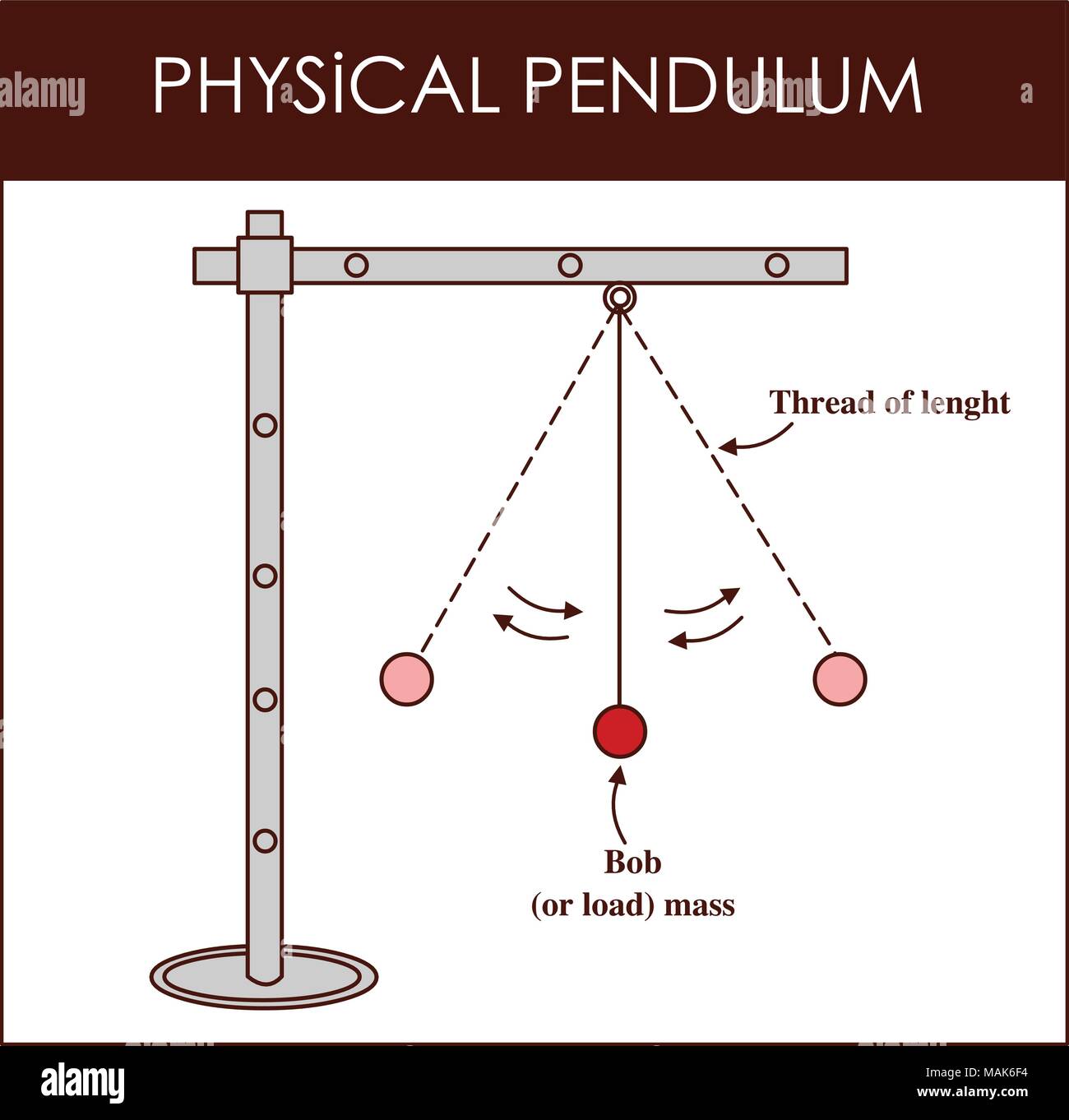 Pendulum Bop physics