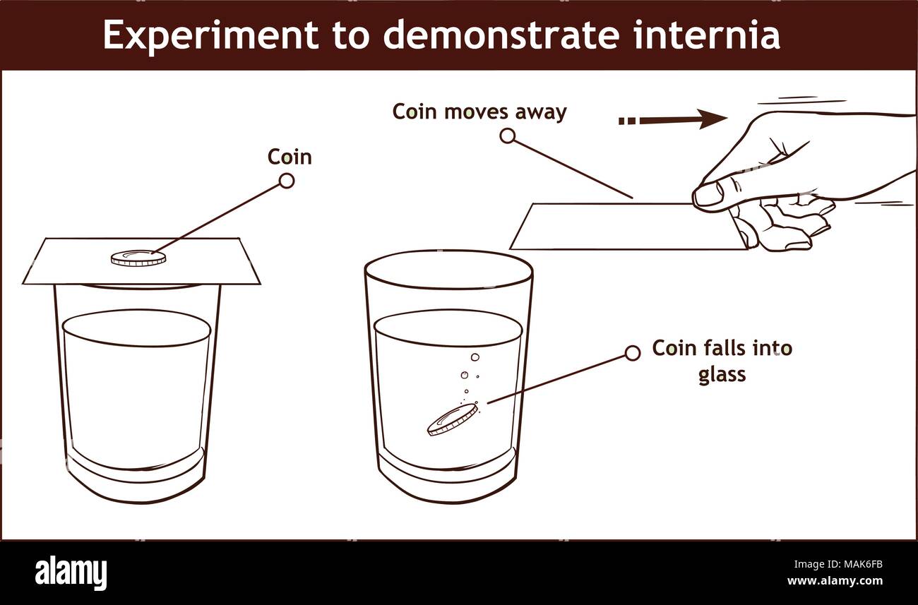 Vector - Inertia example our daily lives infographic diagram experiment to demonstrate inertia showing coin on cardboard on glass when card pulled the Stock Vector