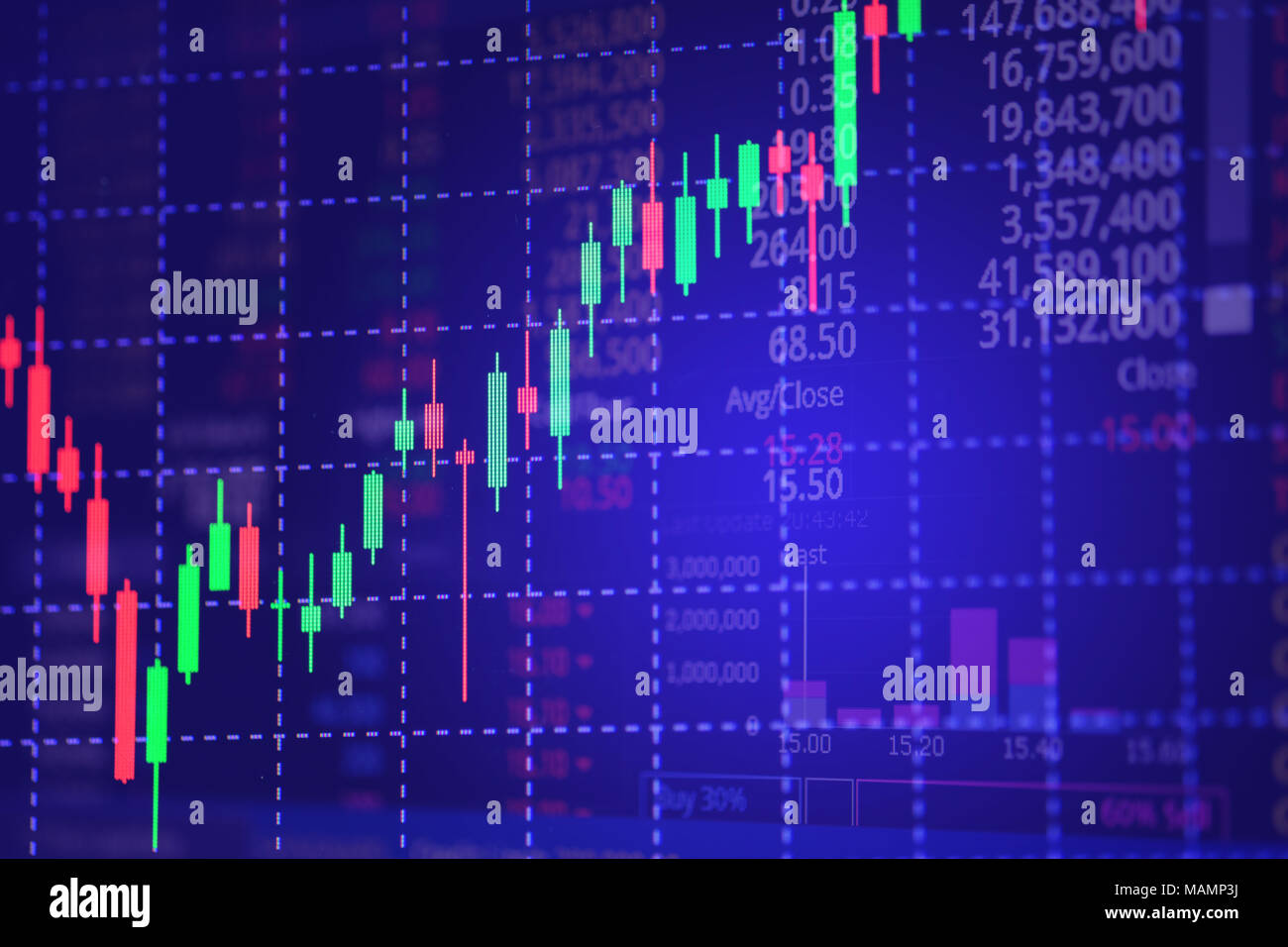 Stock Exchange Chart