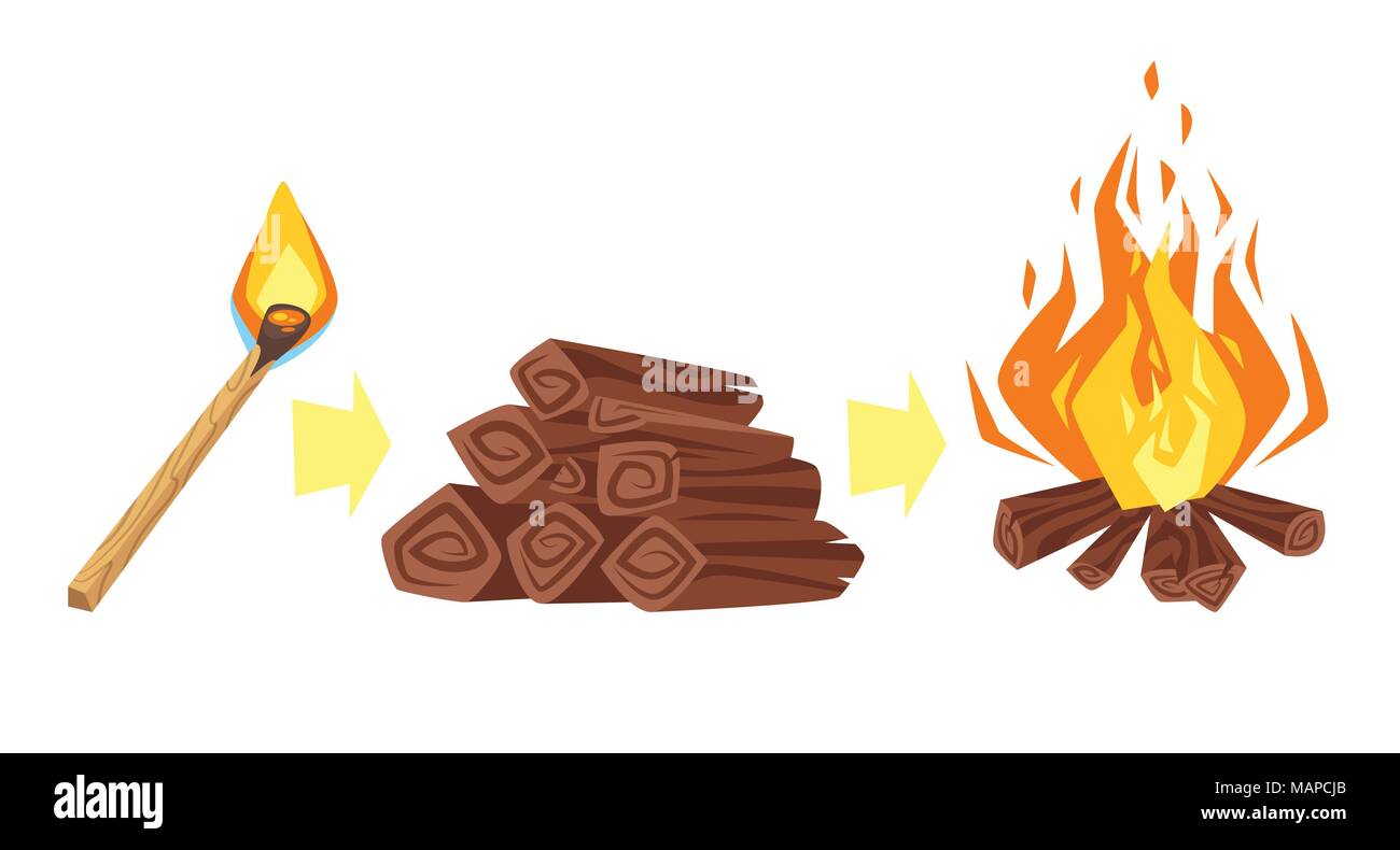Vector cartoon style illustration of burning match, firewood and